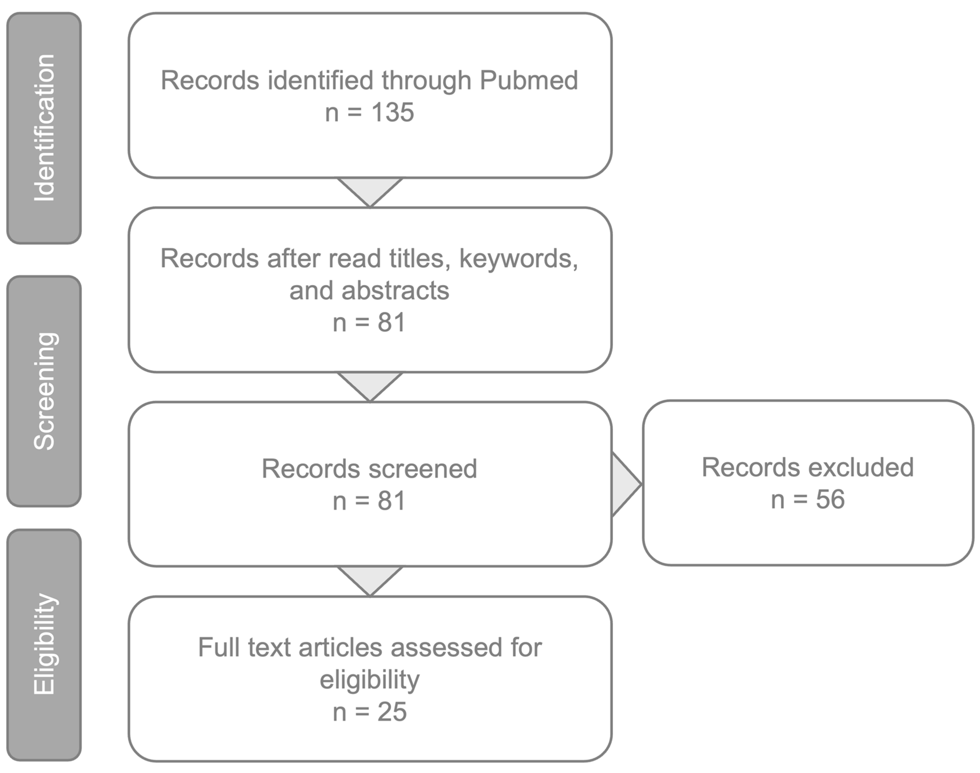 Medicina 60 00990 g001