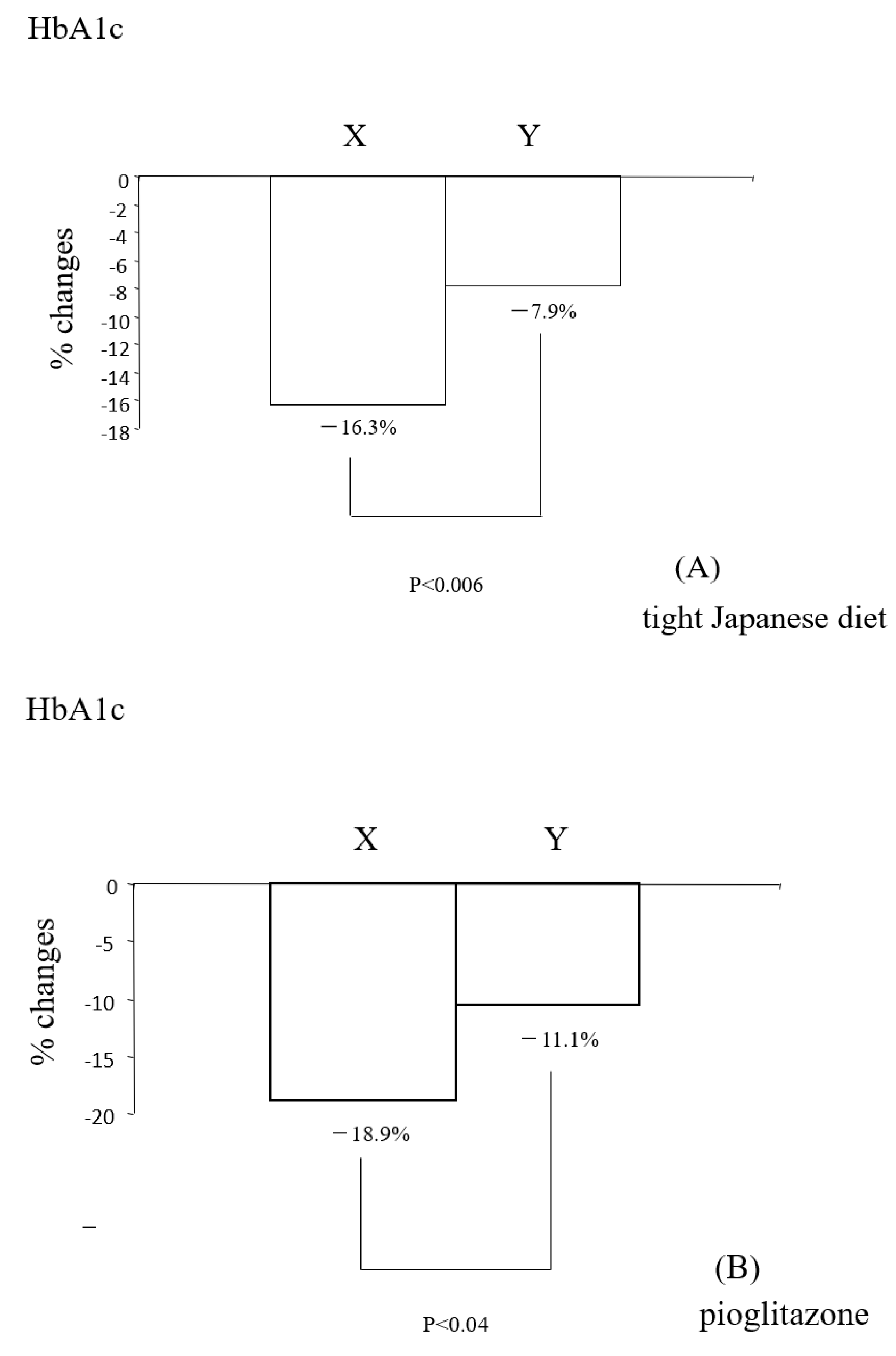 Medicina 60 00991 g002a