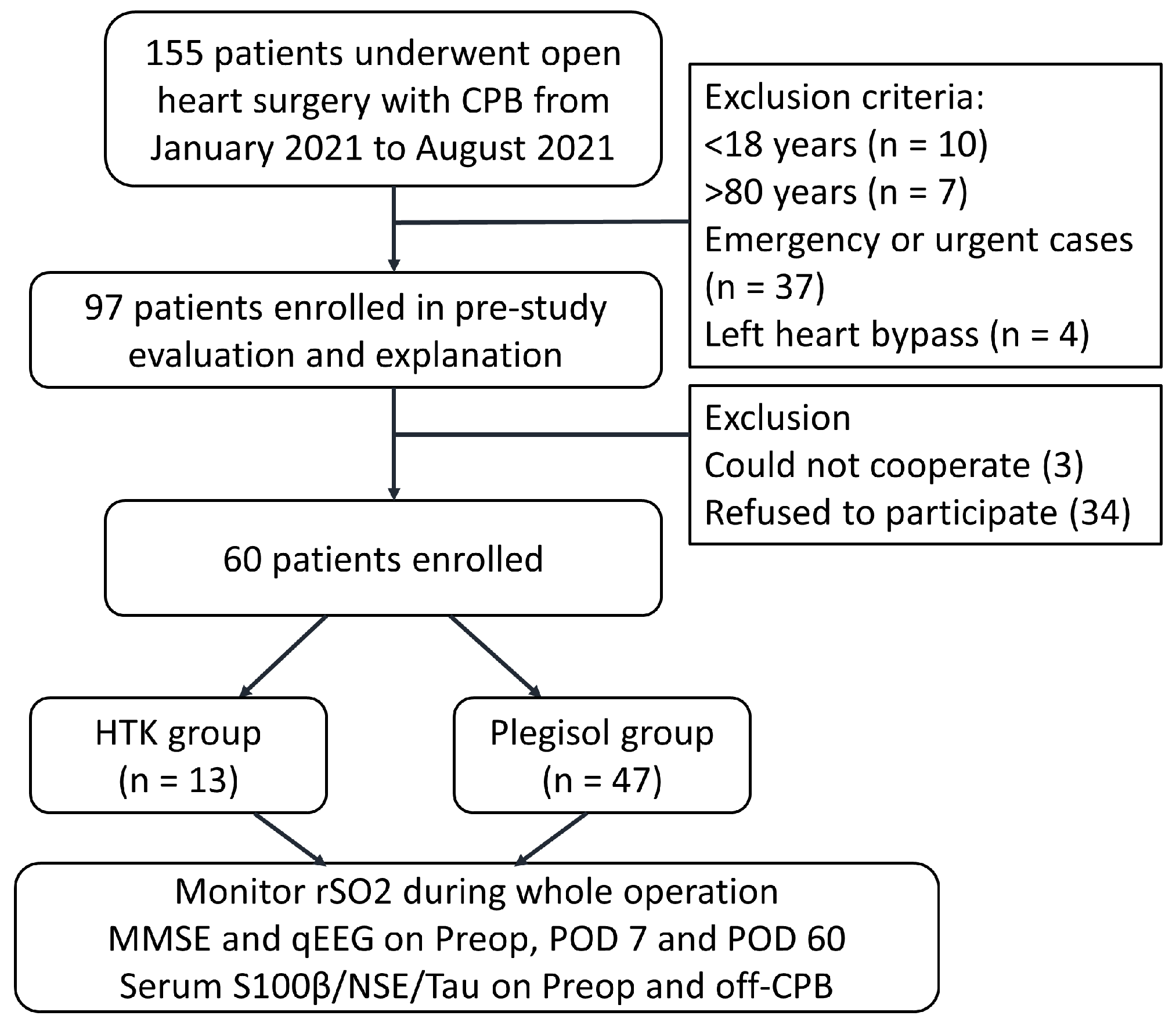 Medicina 60 00995 g001