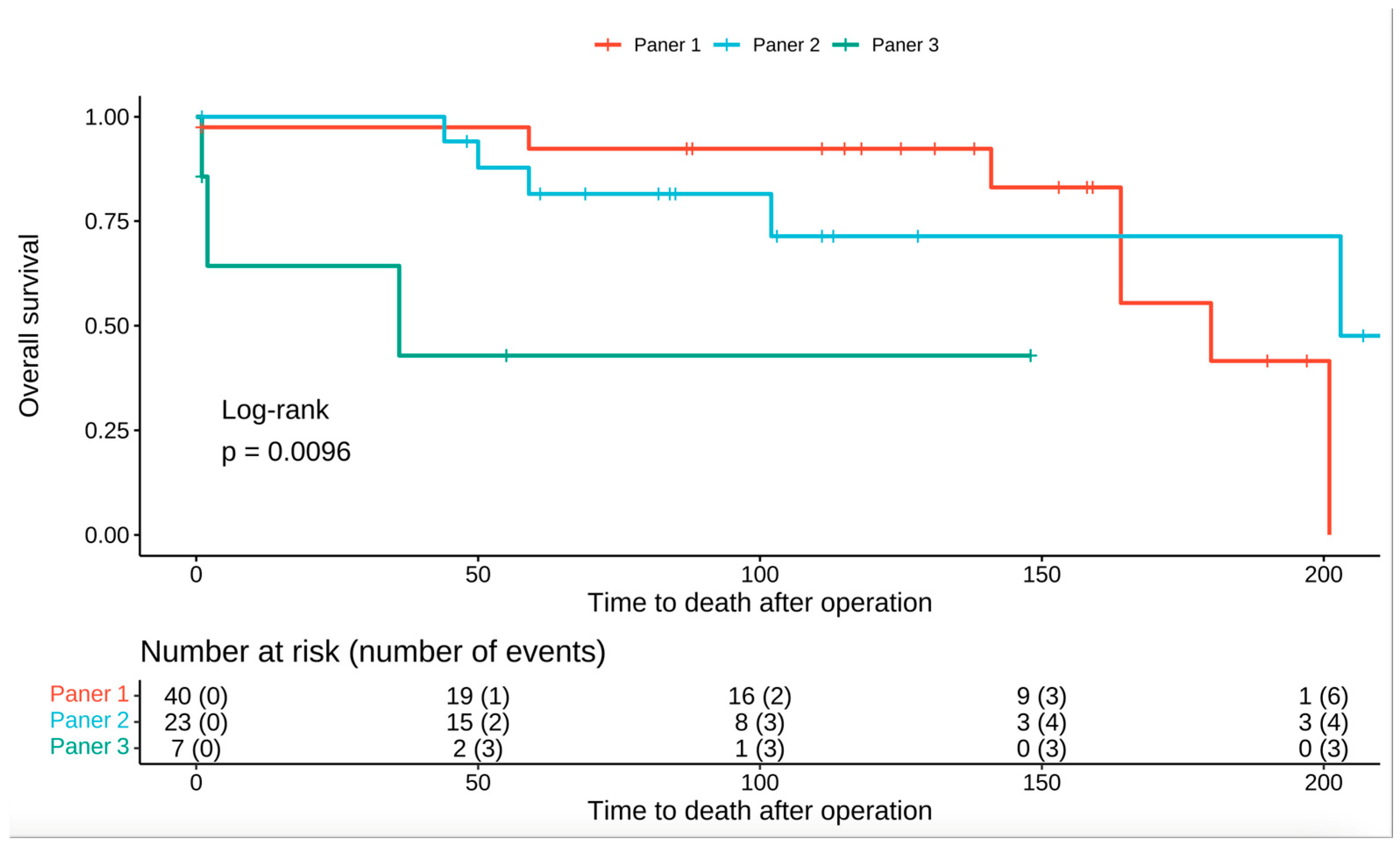 Medicina 60 00996 g003