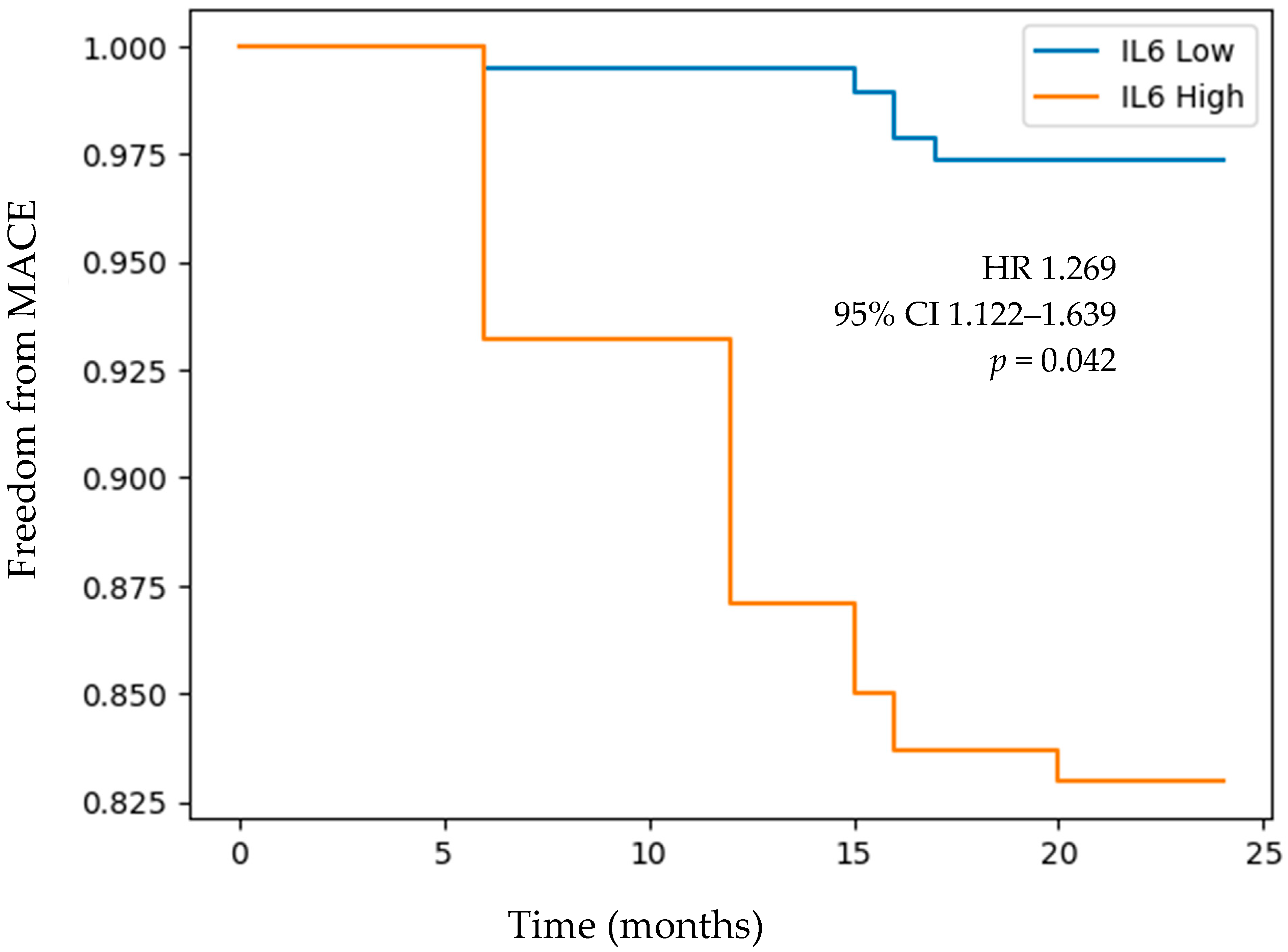 Medicina 60 00997 g001
