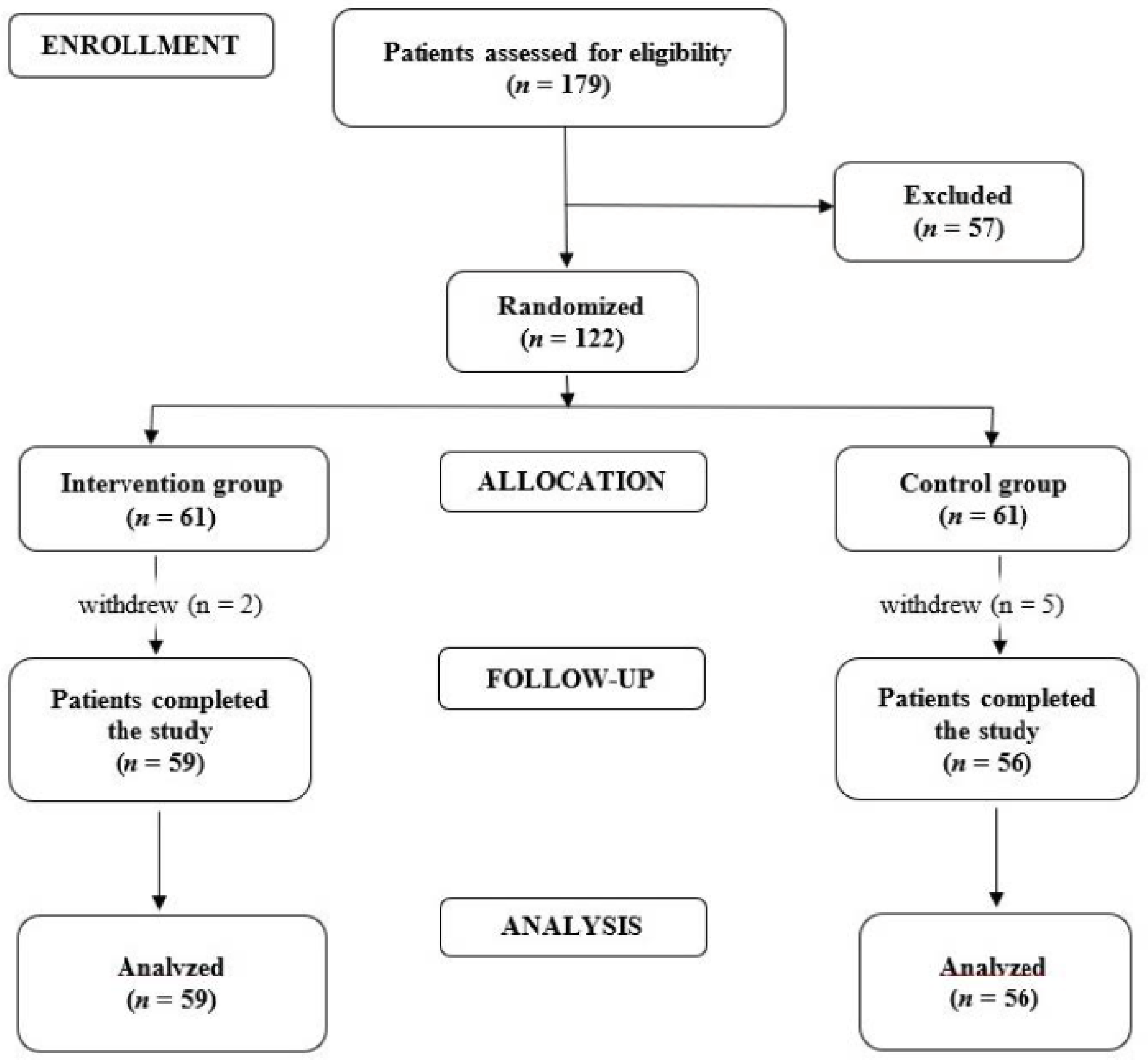 Medicina 60 00999 g001