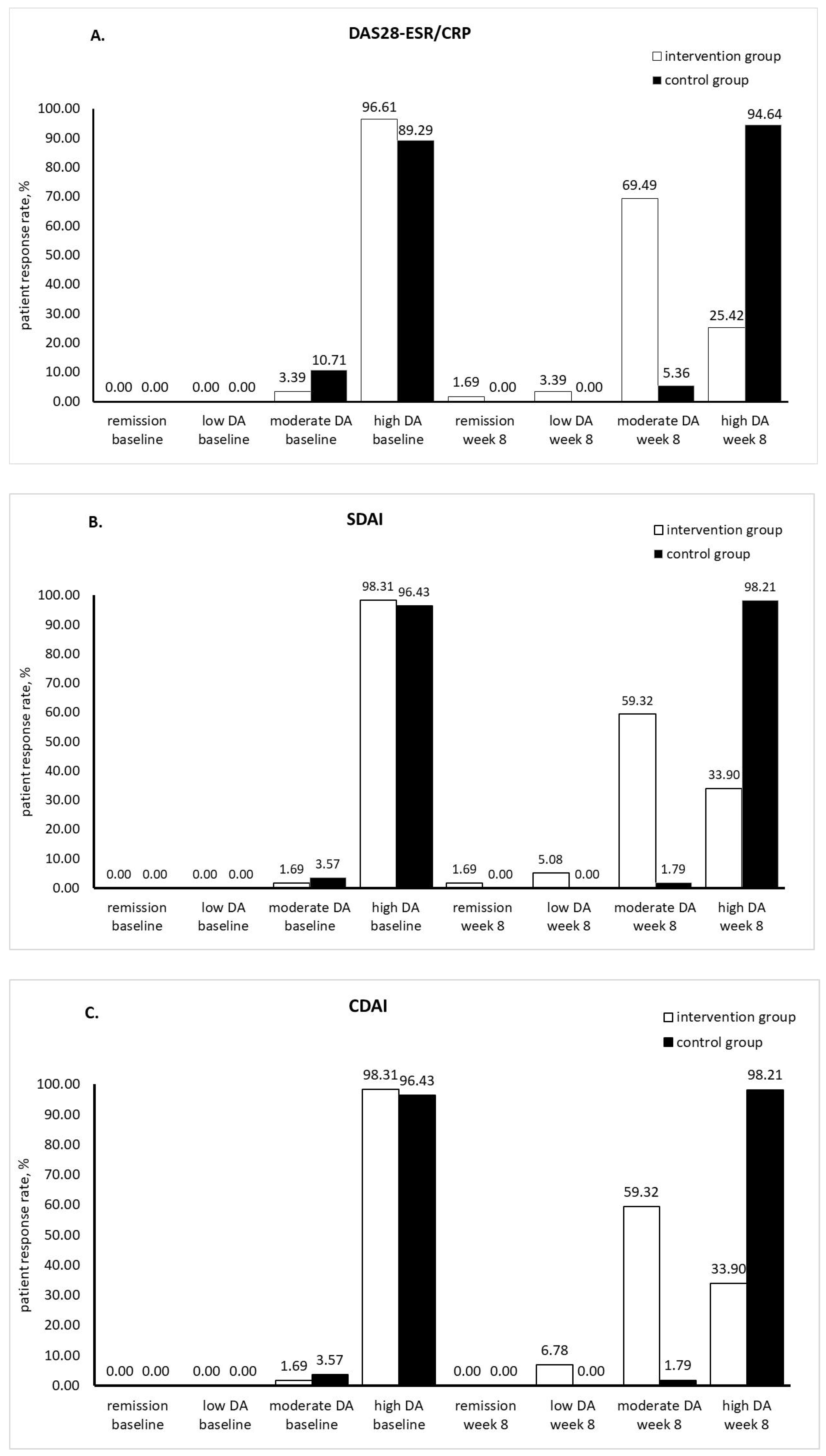 Medicina 60 00999 g002