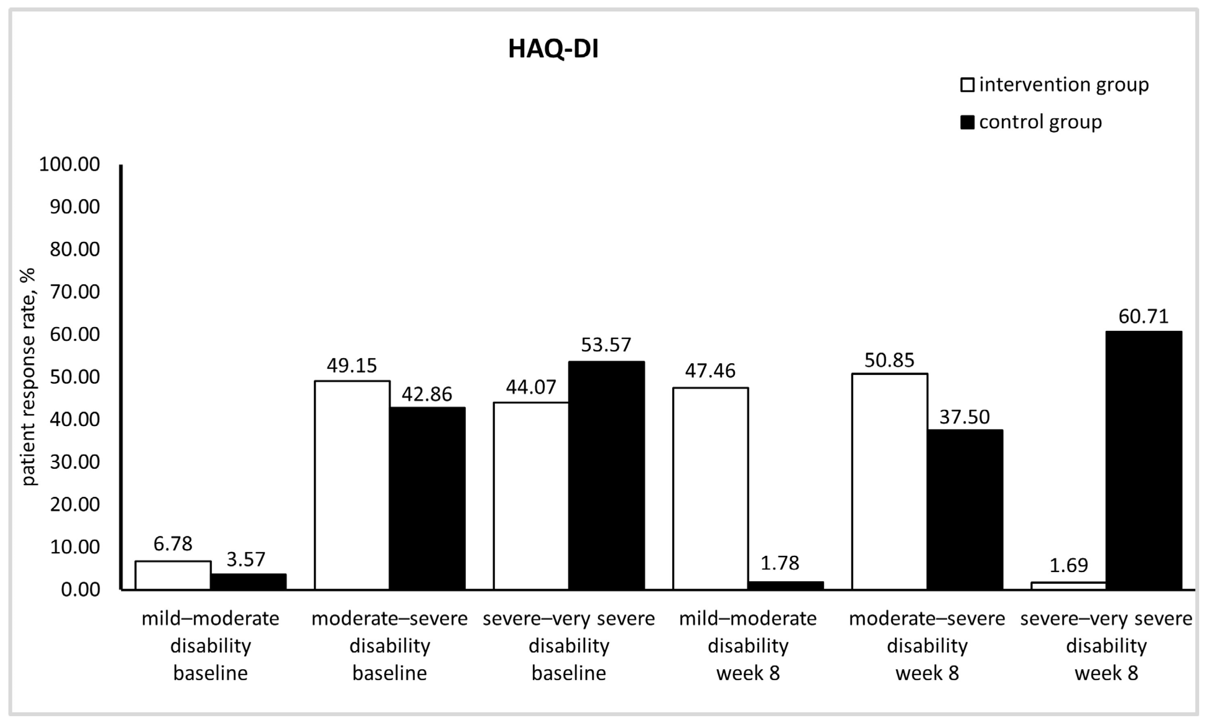Medicina 60 00999 g003