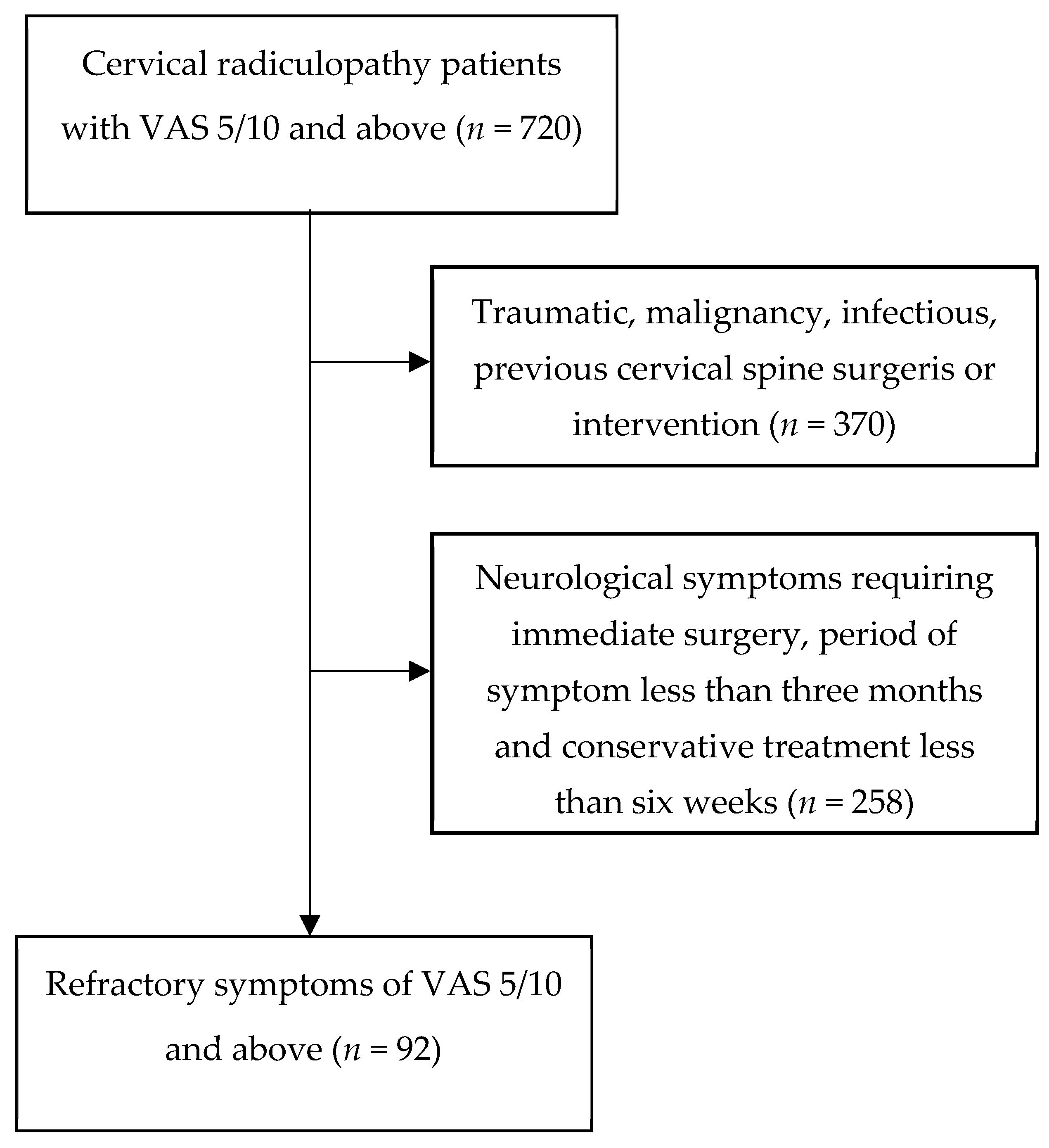 Medicina 60 01002 g001