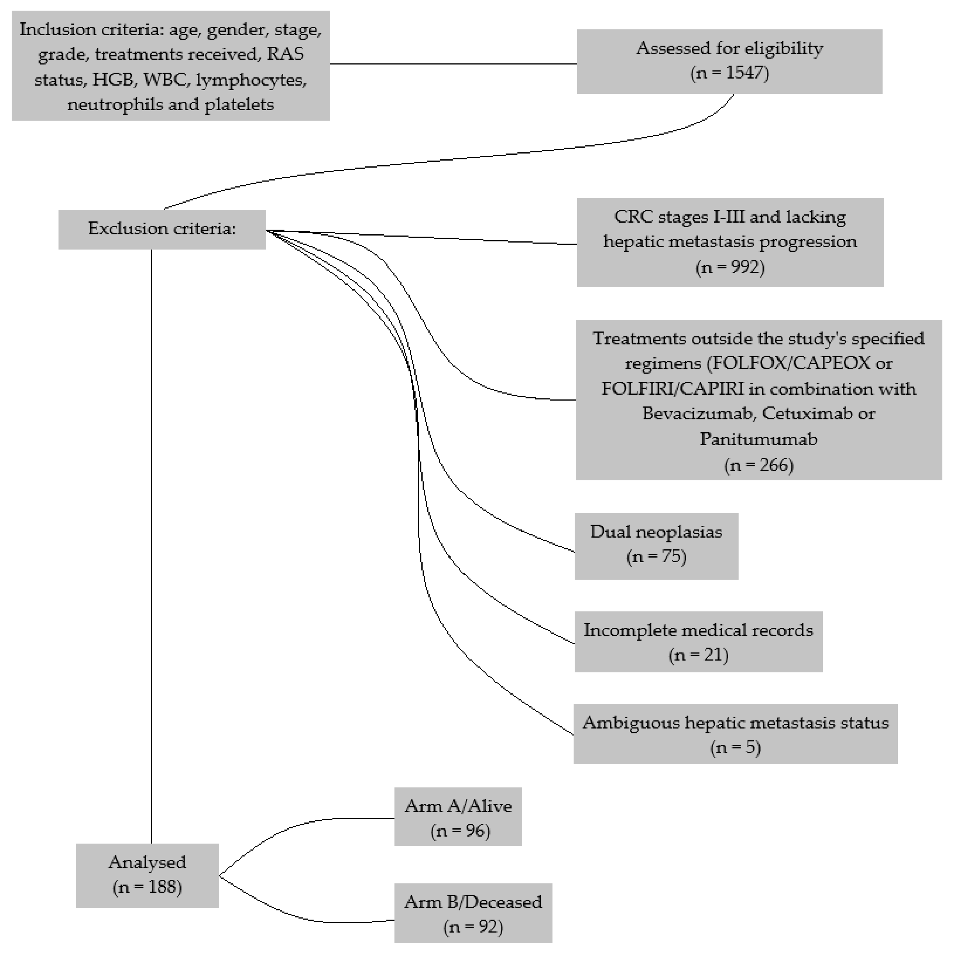 Medicina 60 01003 g001