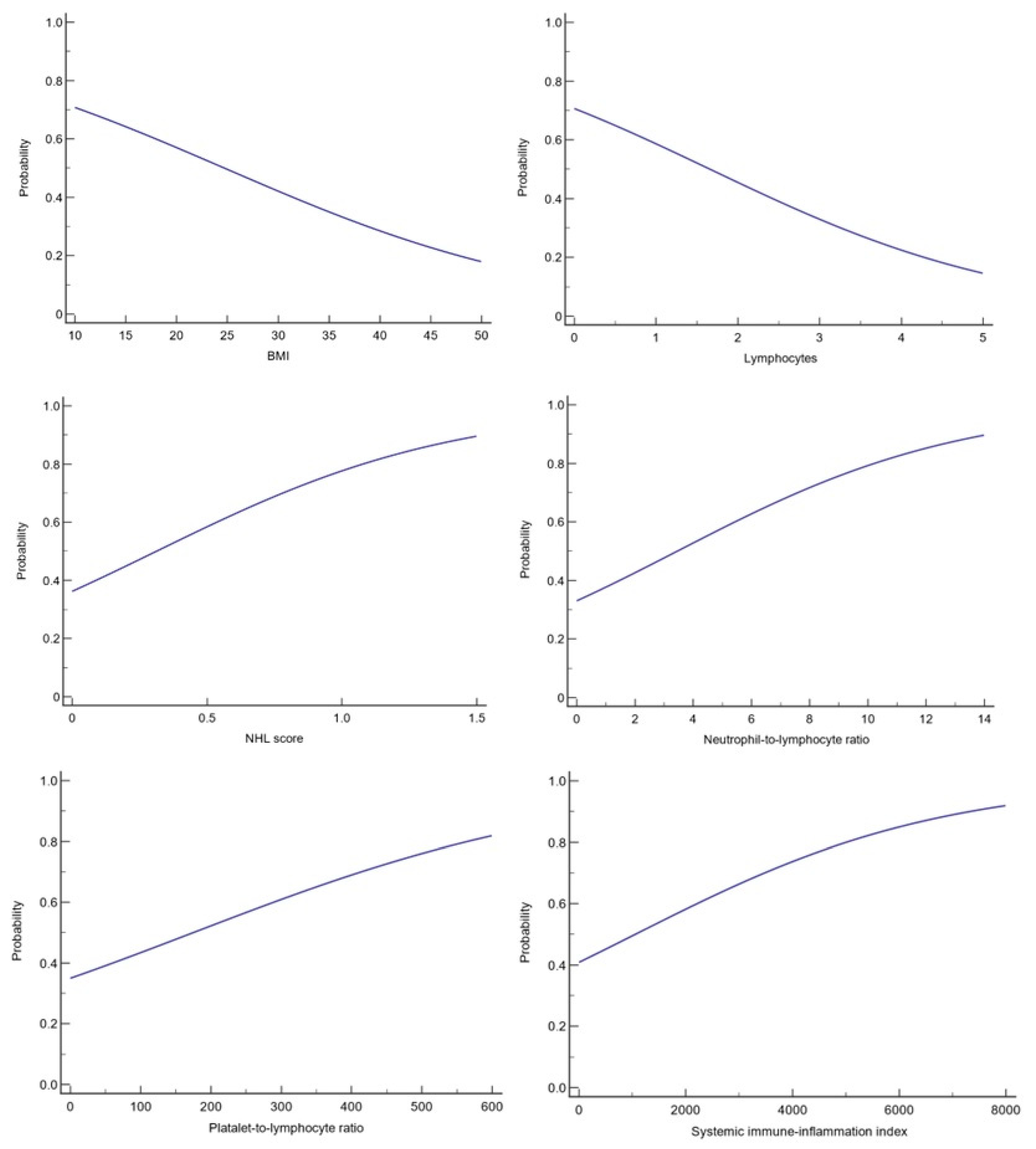 Medicina 60 01003 g002