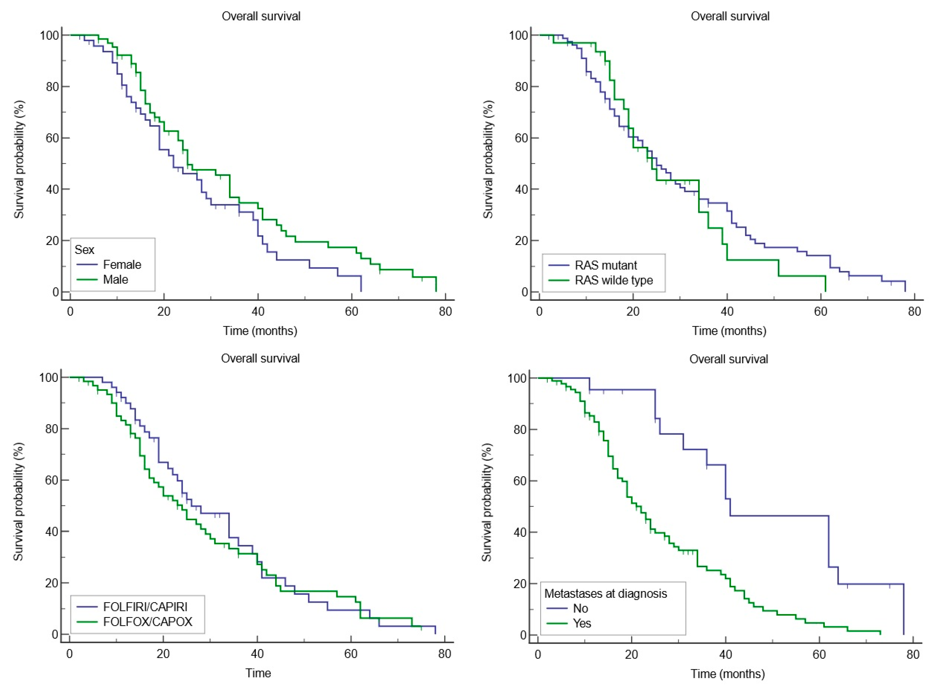 Medicina 60 01003 g003