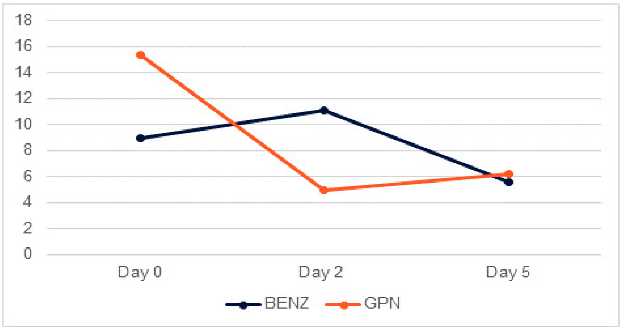Medicina Free FullText Effectiveness of Gabapentin as a