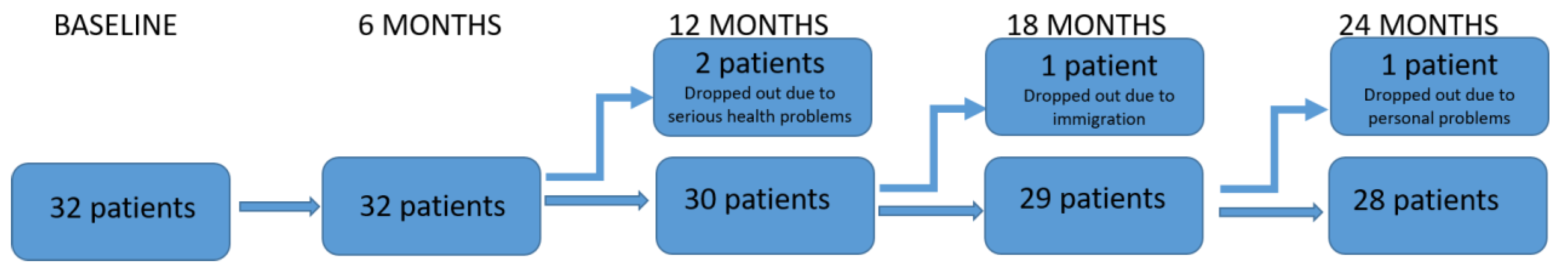 Medicina 60 01005 g001