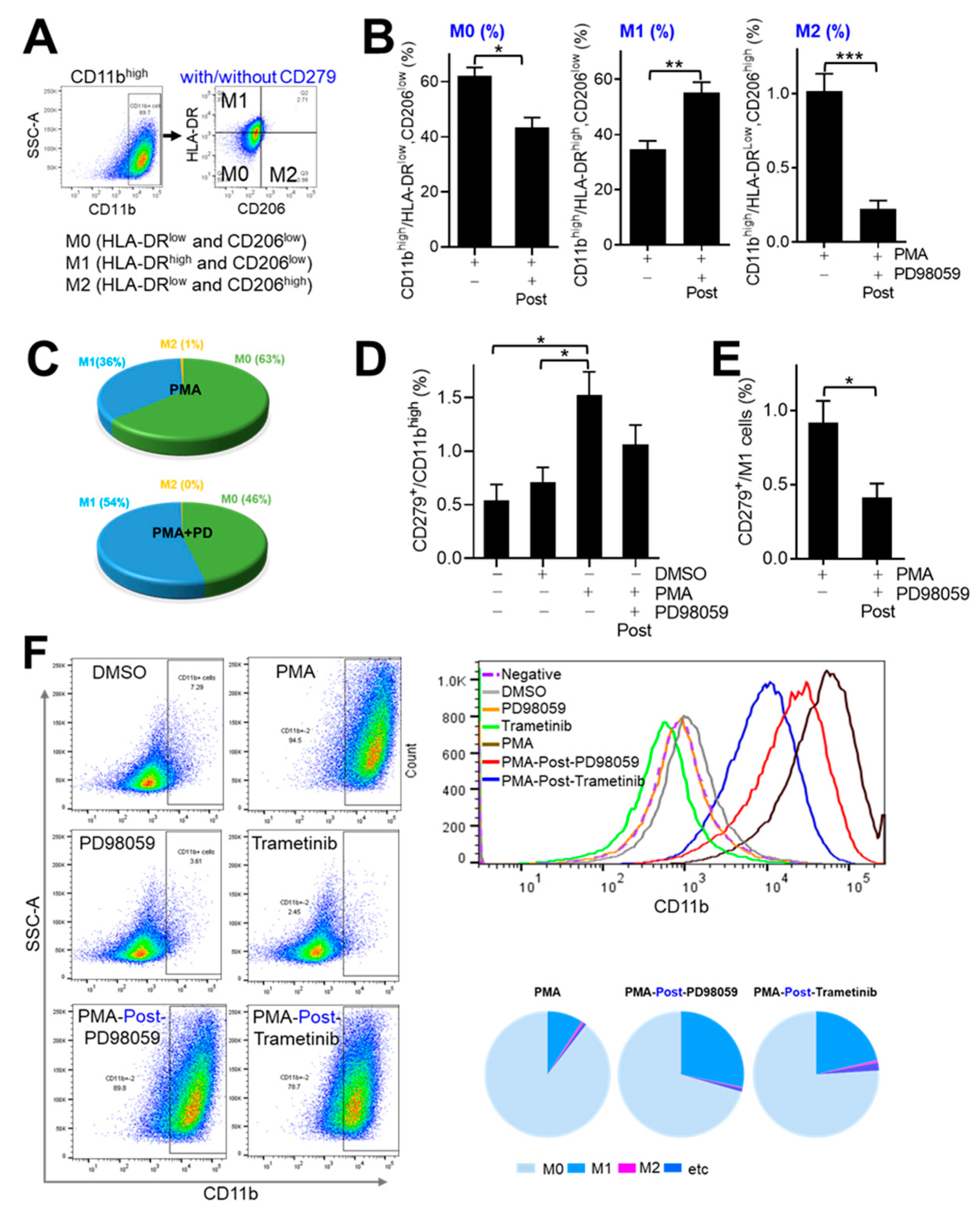 Medicina 60 01009 g002