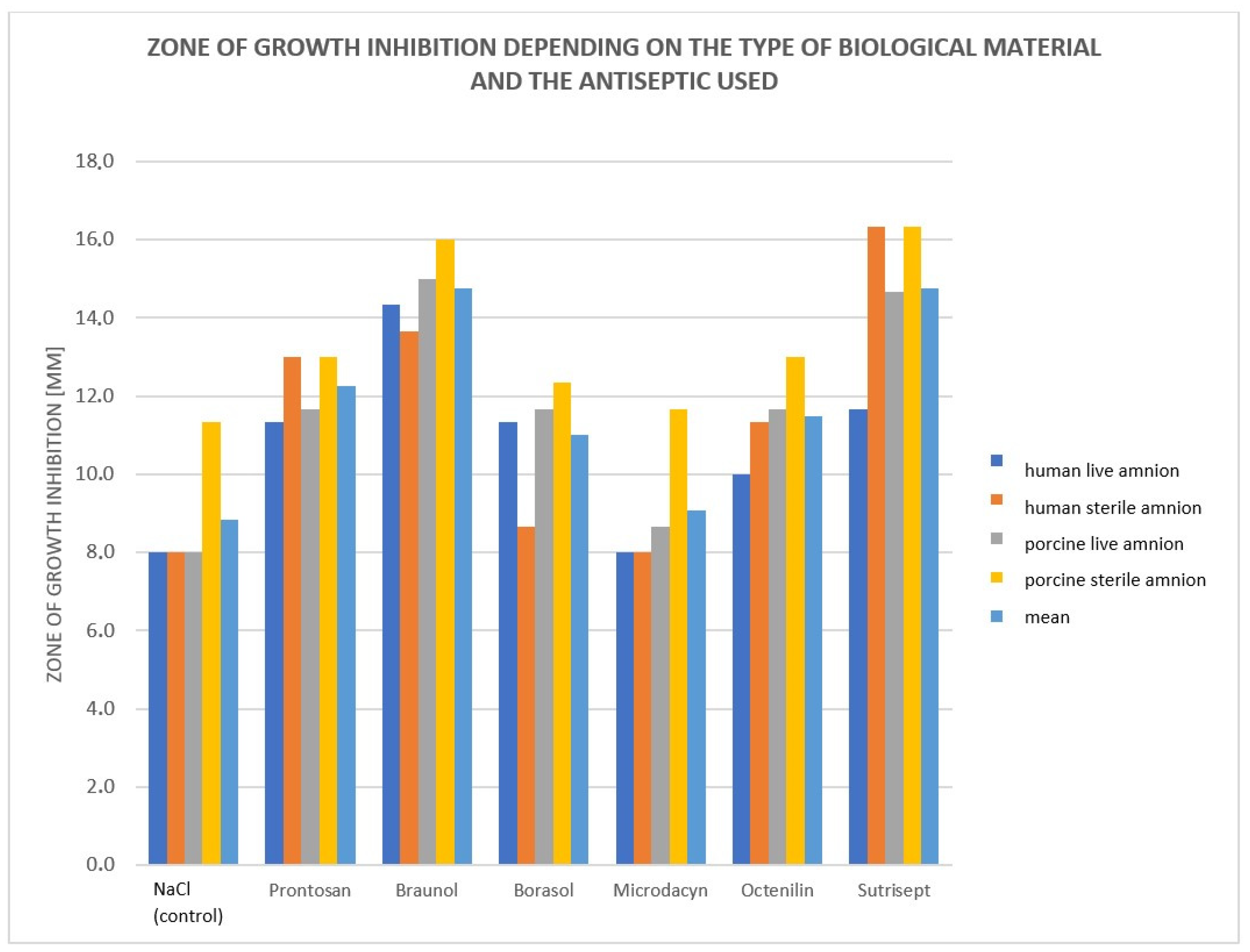 Medicina 60 01015 g005
