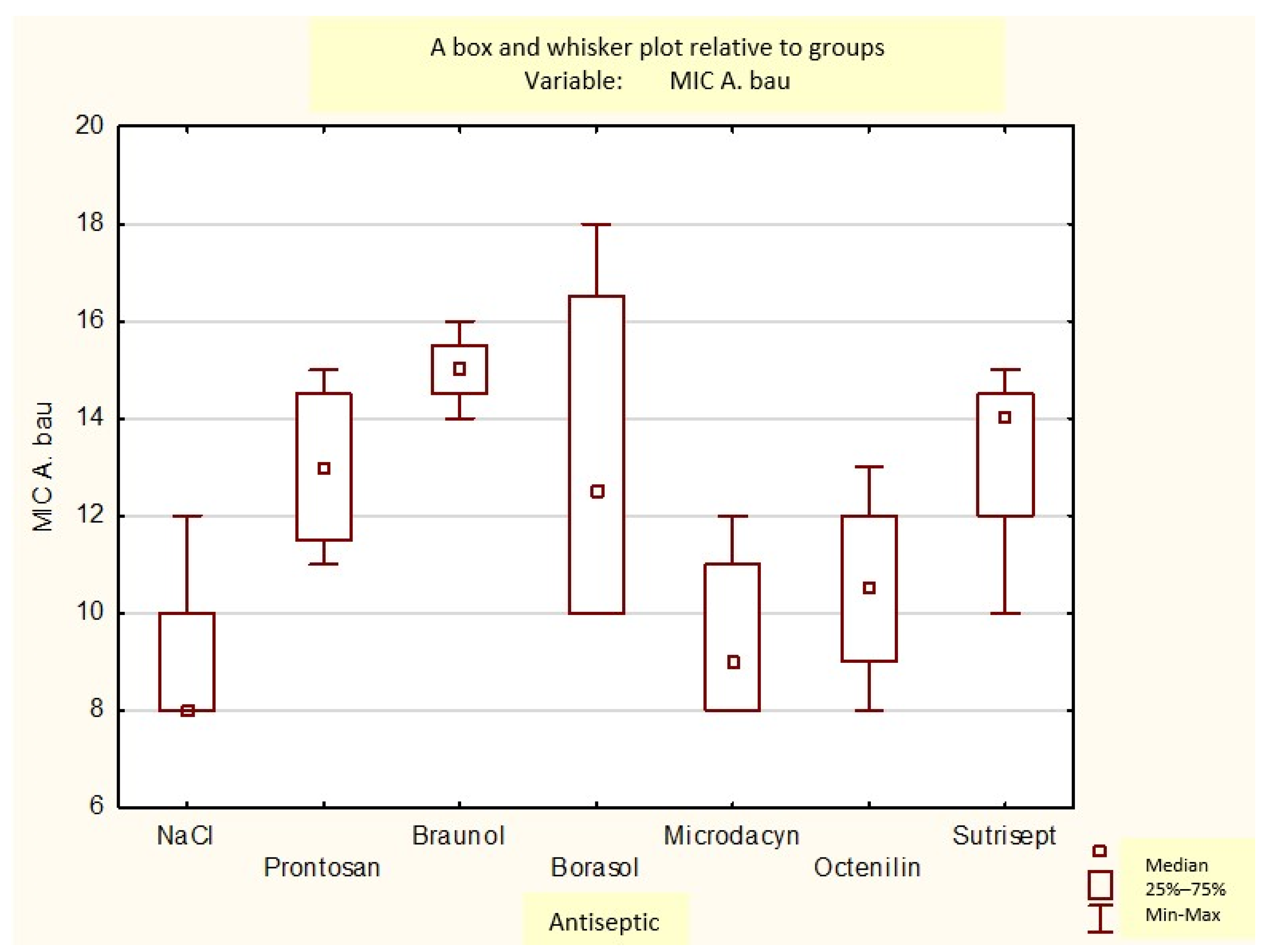 Medicina 60 01015 g007
