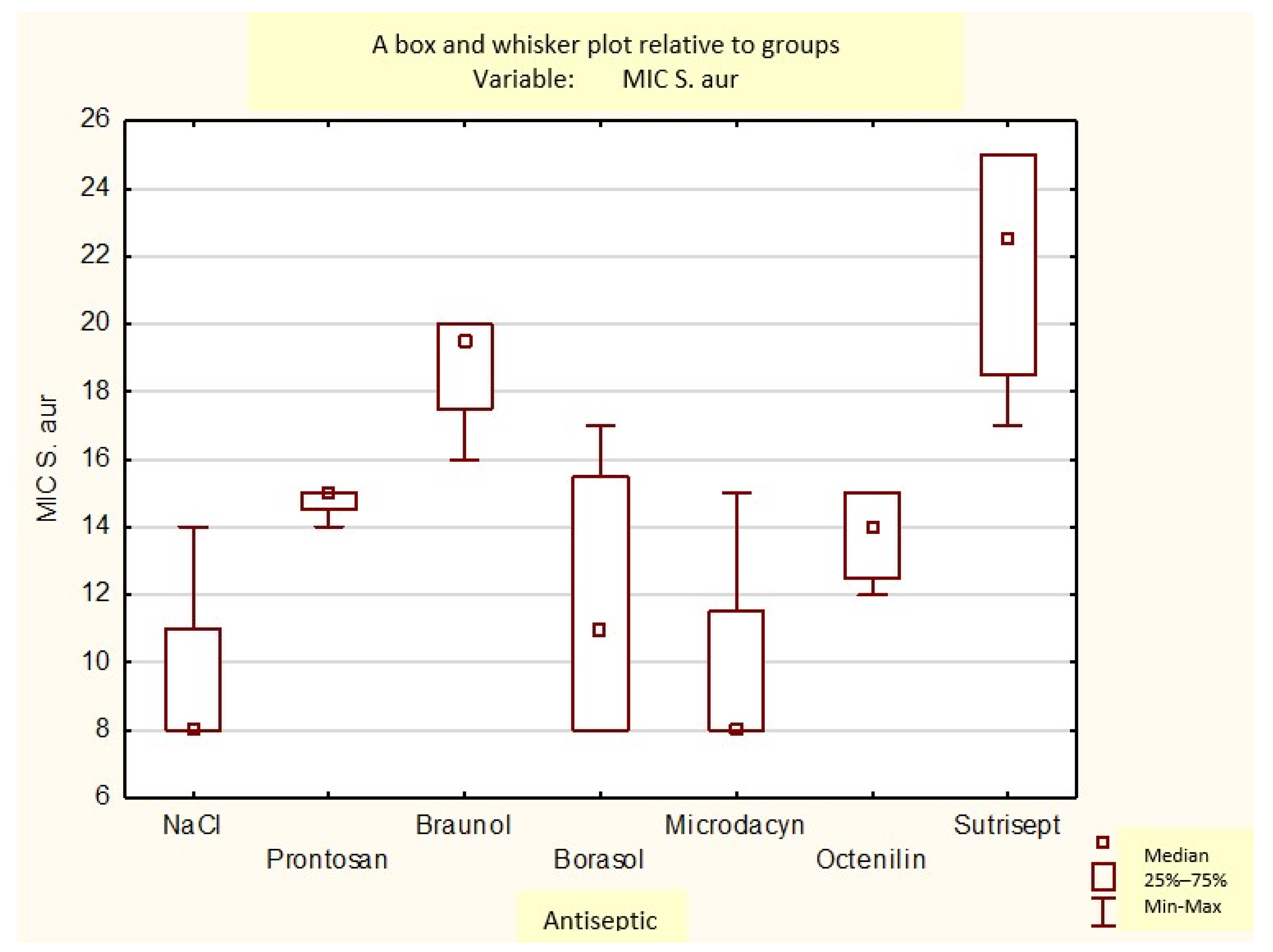 Medicina 60 01015 g008