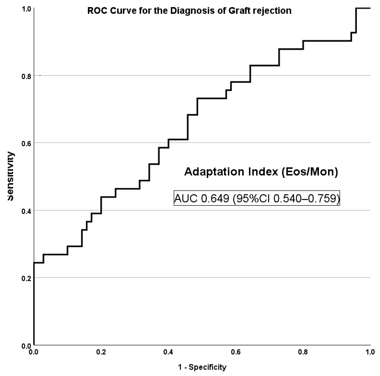 Medicina 60 01016 g001