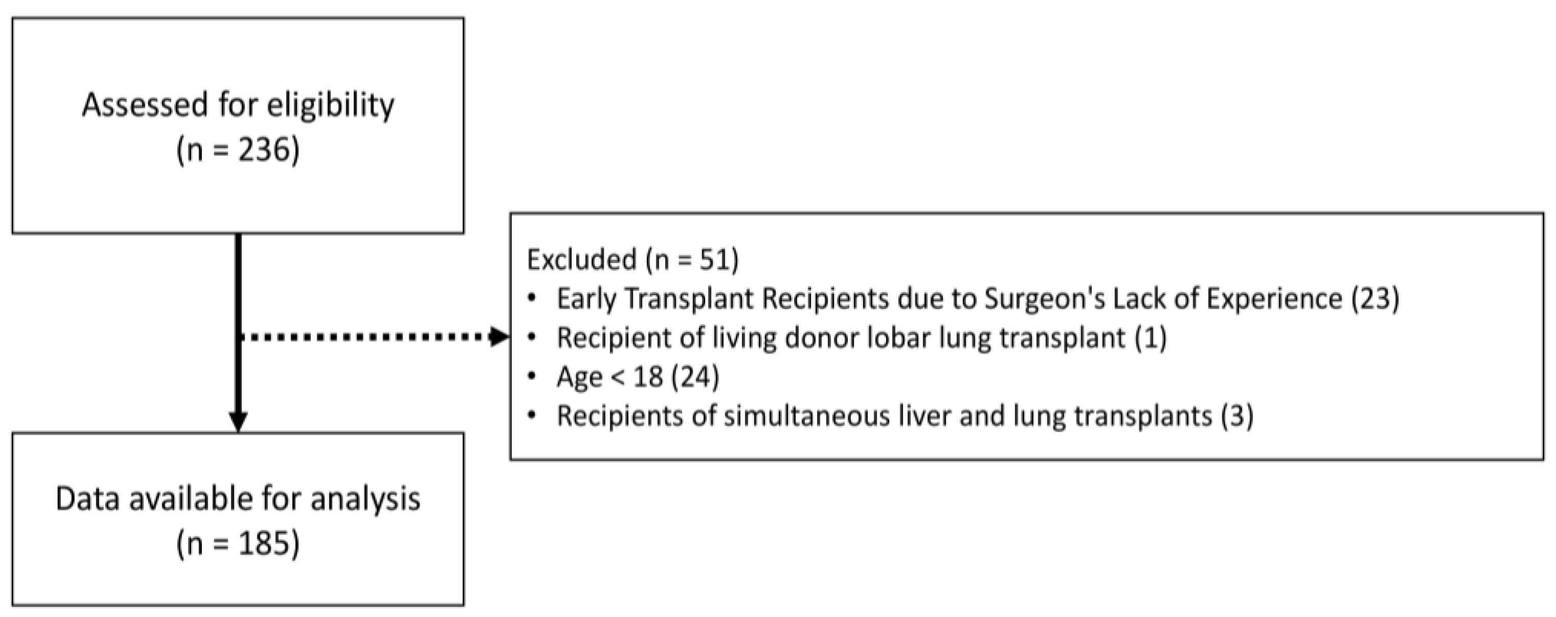 Medicina 60 01018 g001