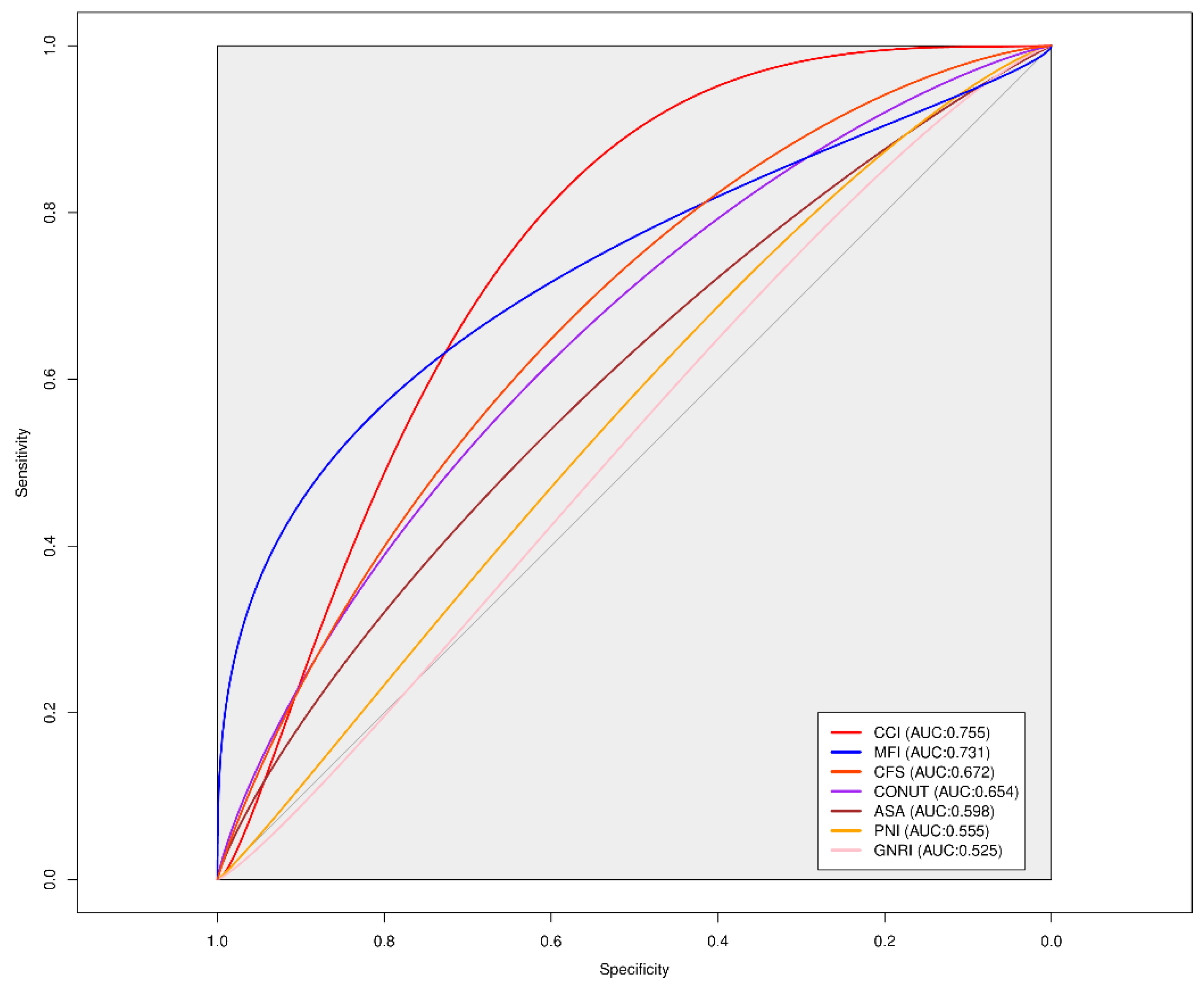 Medicina 60 01018 g002