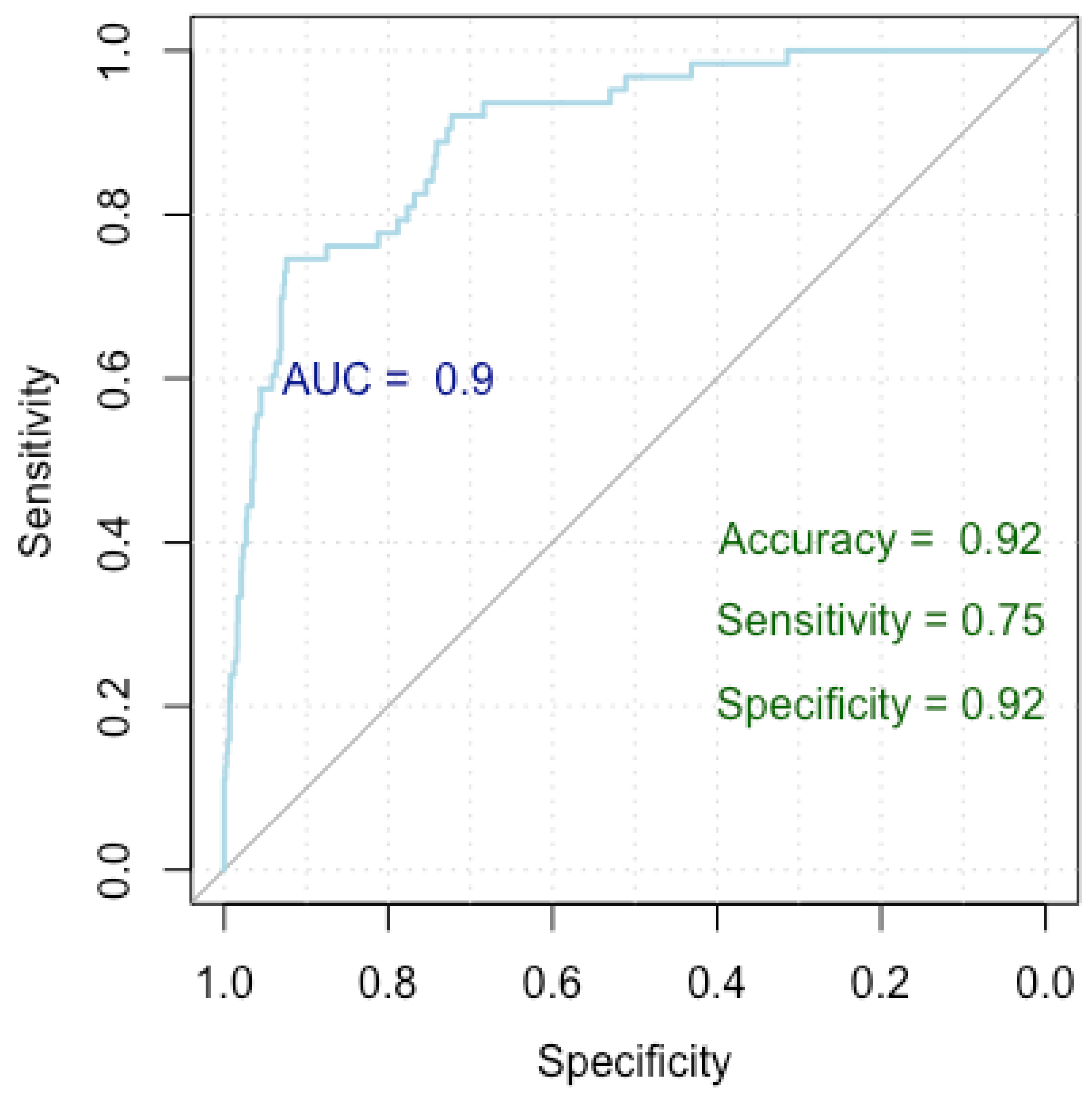 Medicina 60 01023 g005