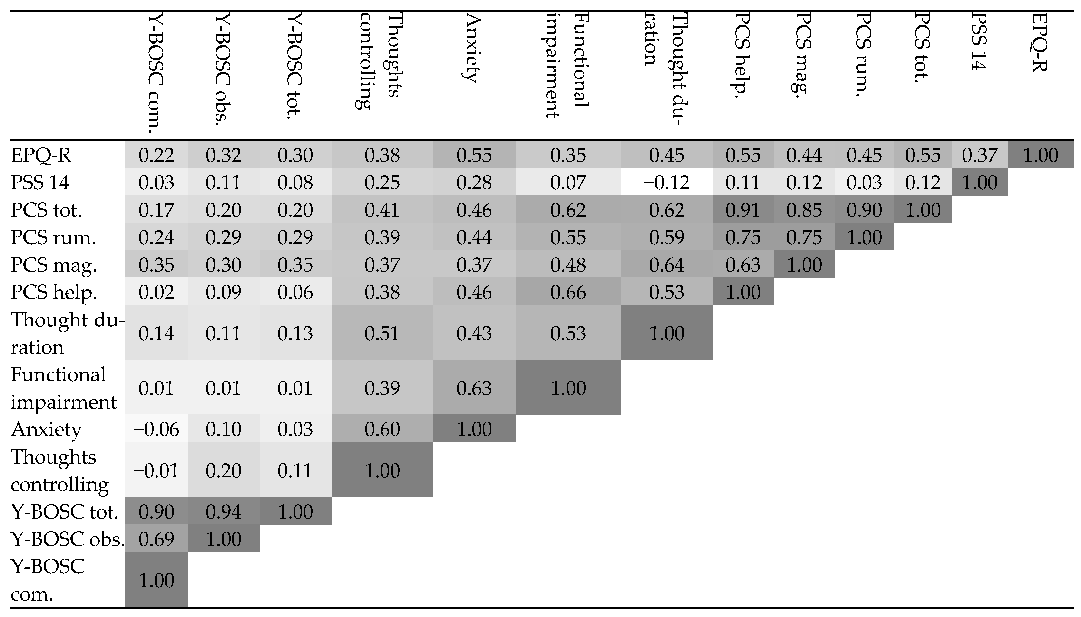 Medicina 60 01027 g001