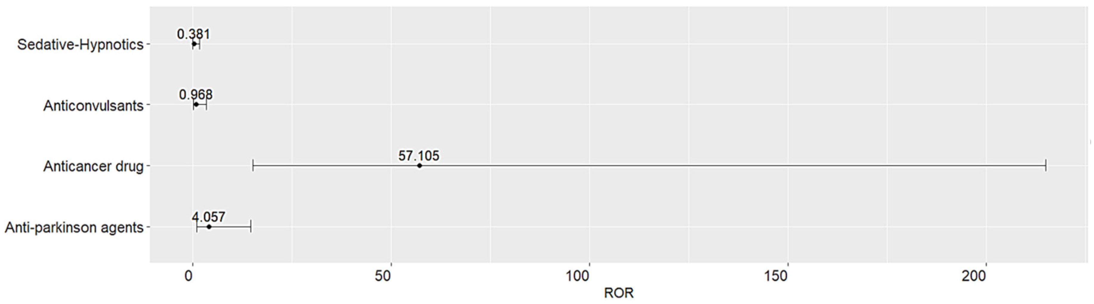 Medicina 60 01028 g001