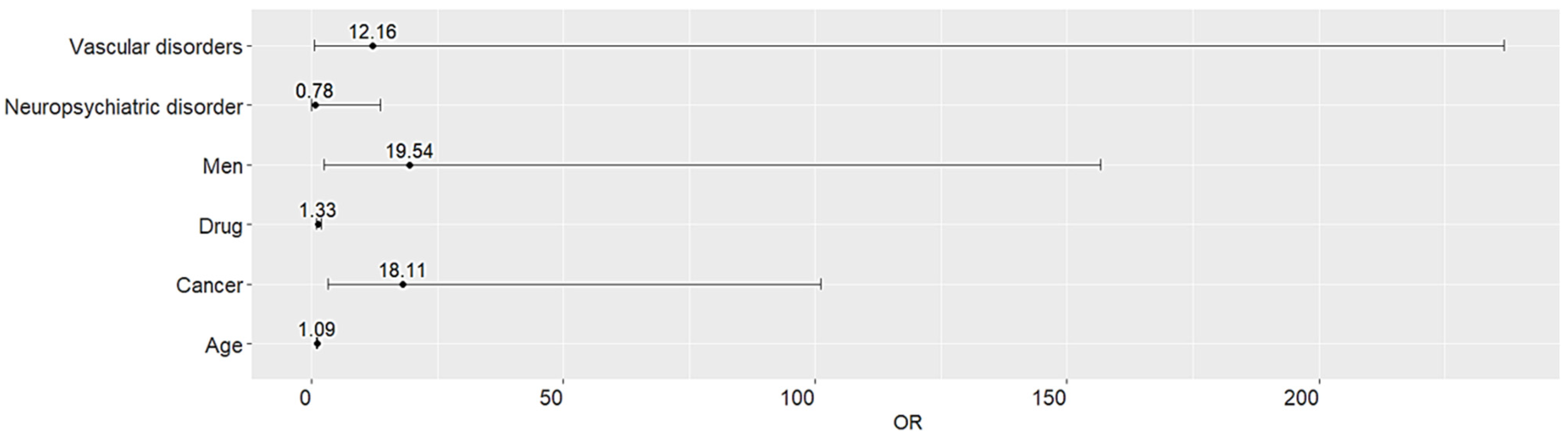 Medicina 60 01028 g002