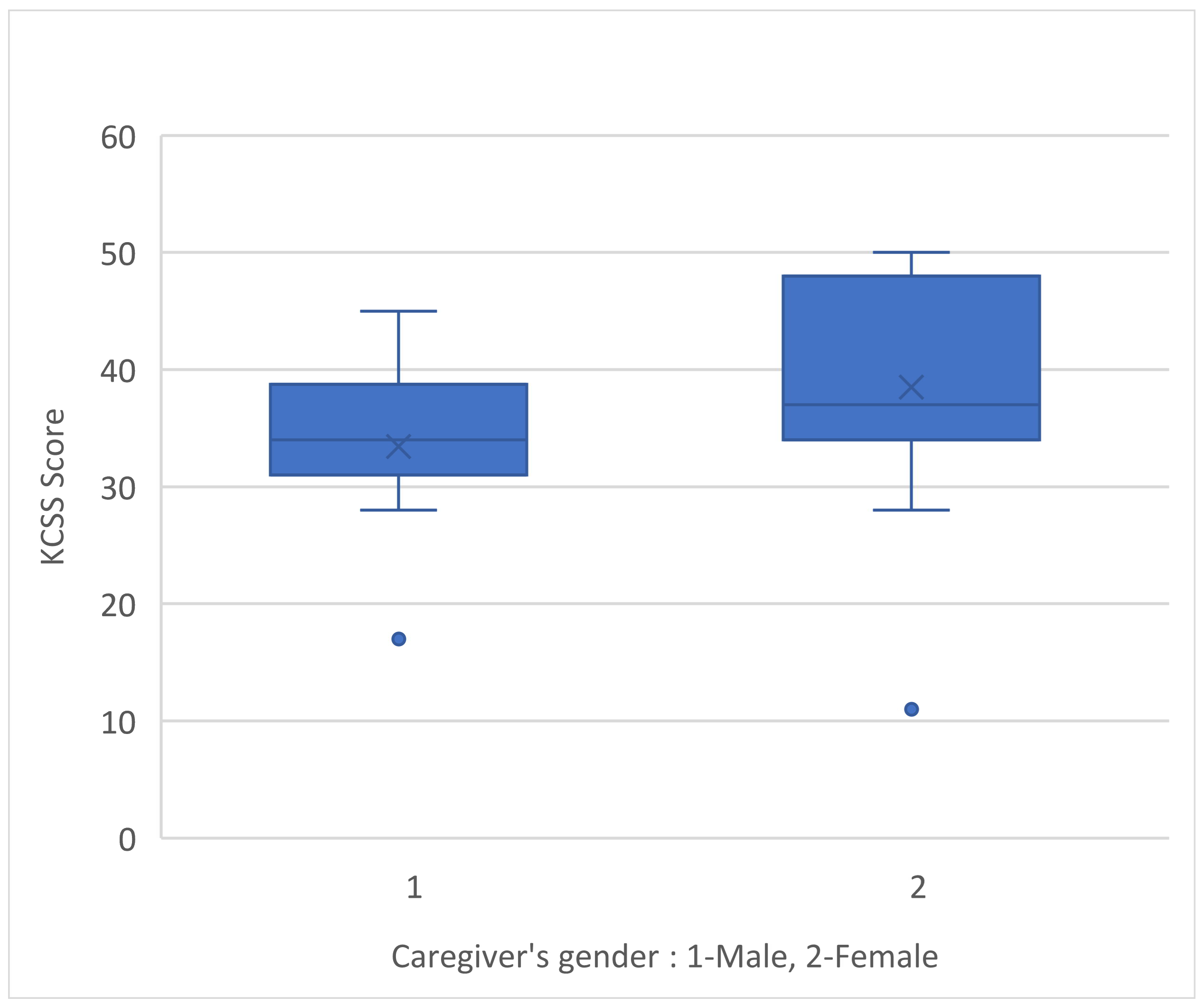 Medicina 60 01033 g001