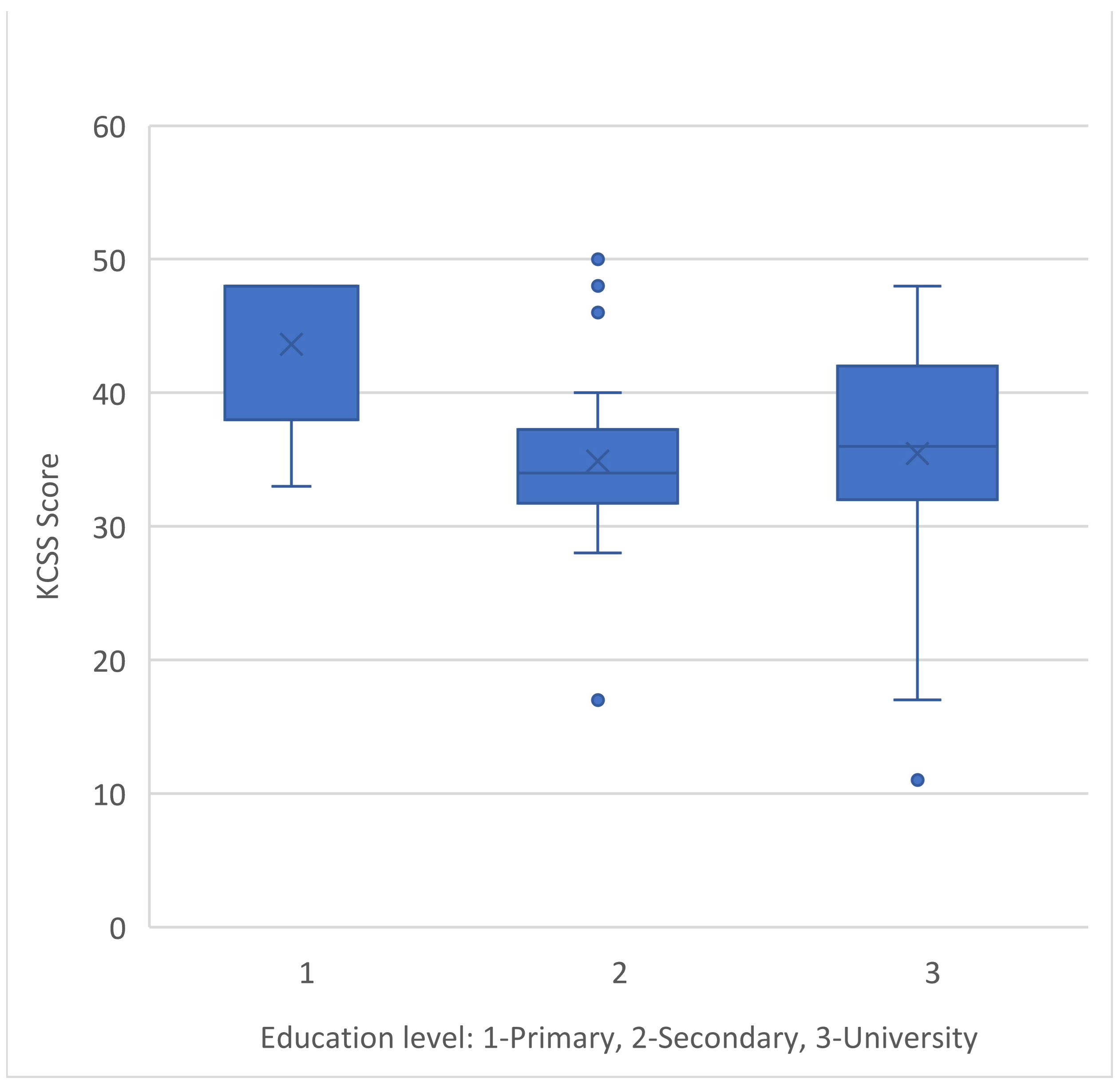 Medicina 60 01033 g002