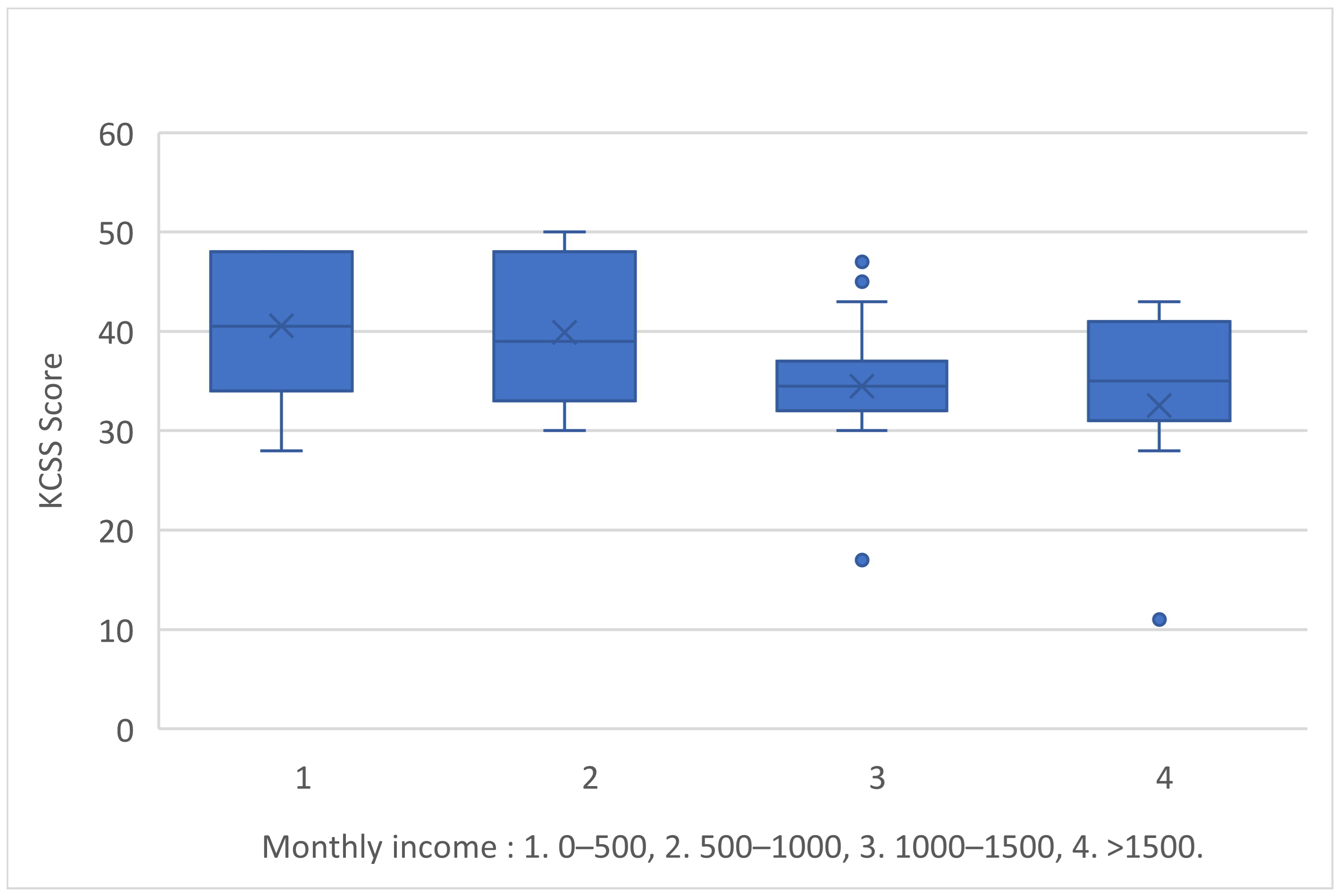 Medicina 60 01033 g003