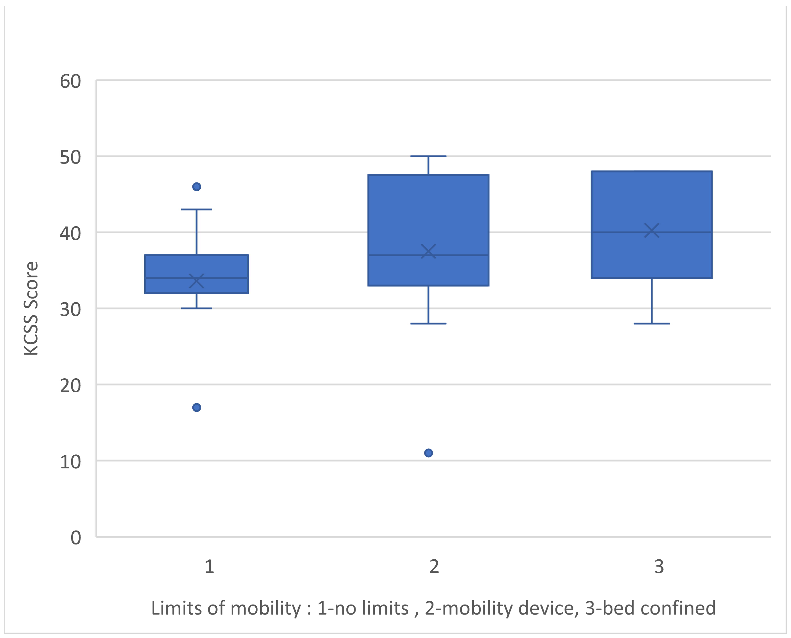 Medicina 60 01033 g004