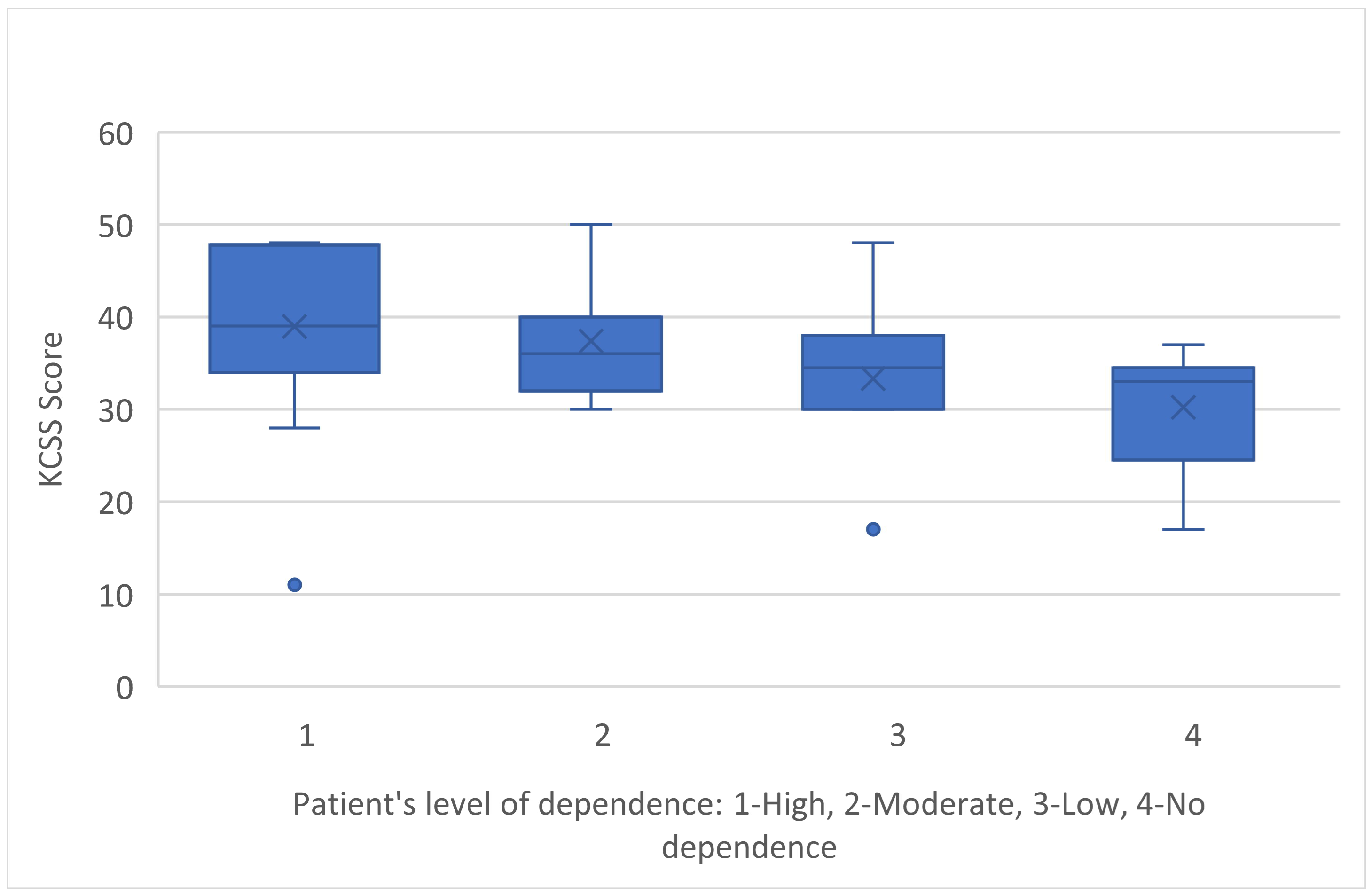 Medicina 60 01033 g005
