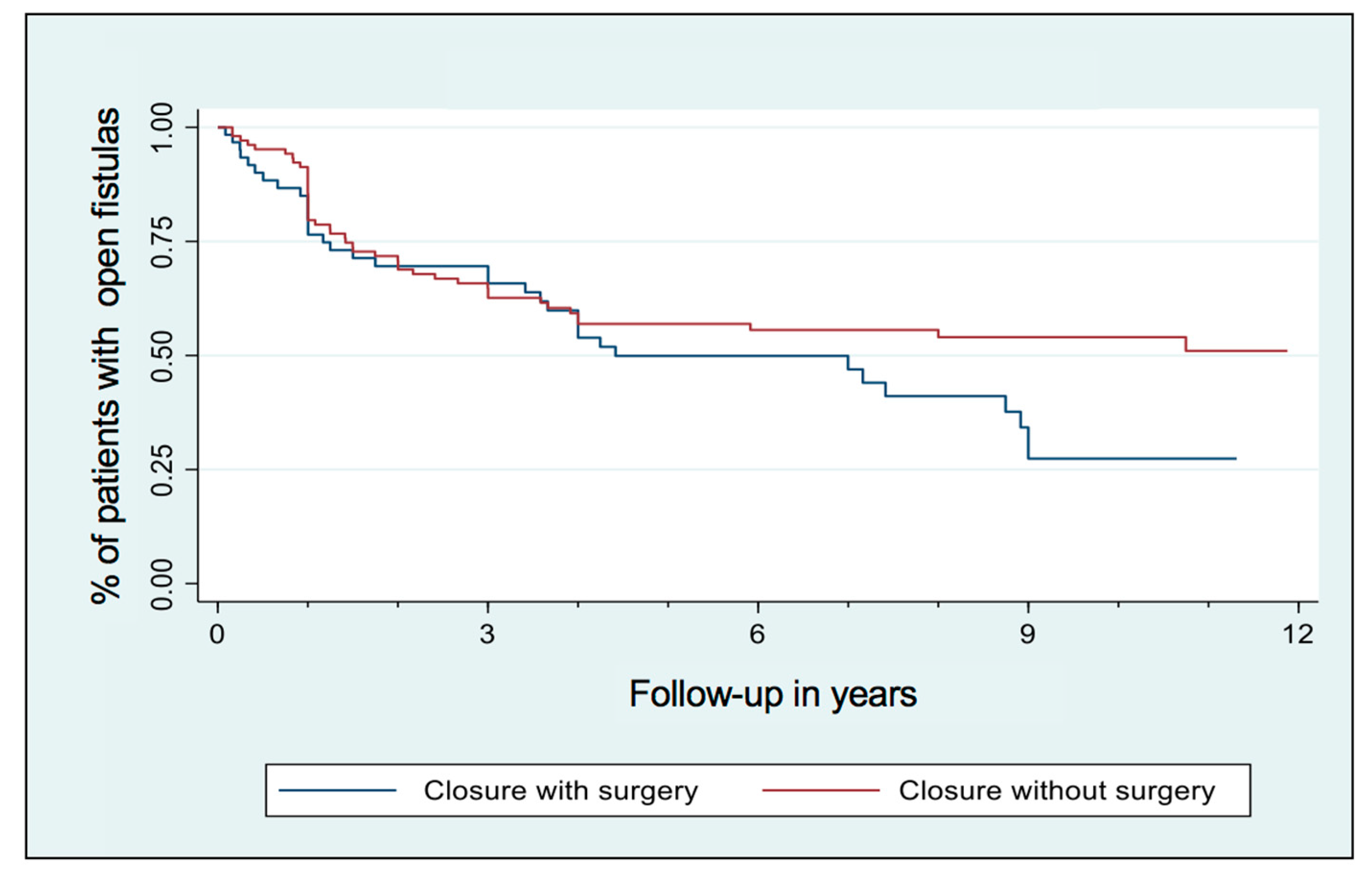 Medicina 60 01035 g002