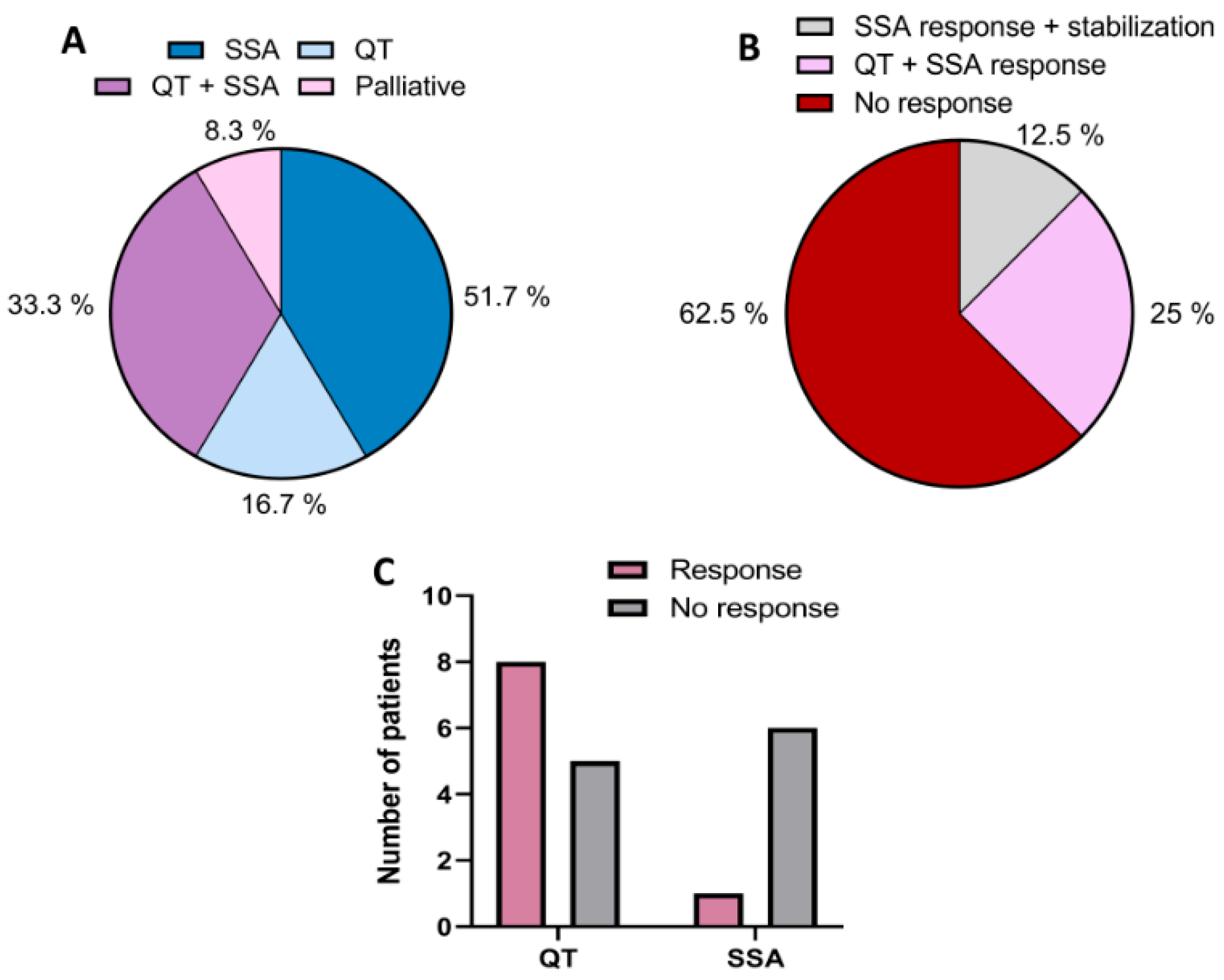 Medicina 60 01039 g001