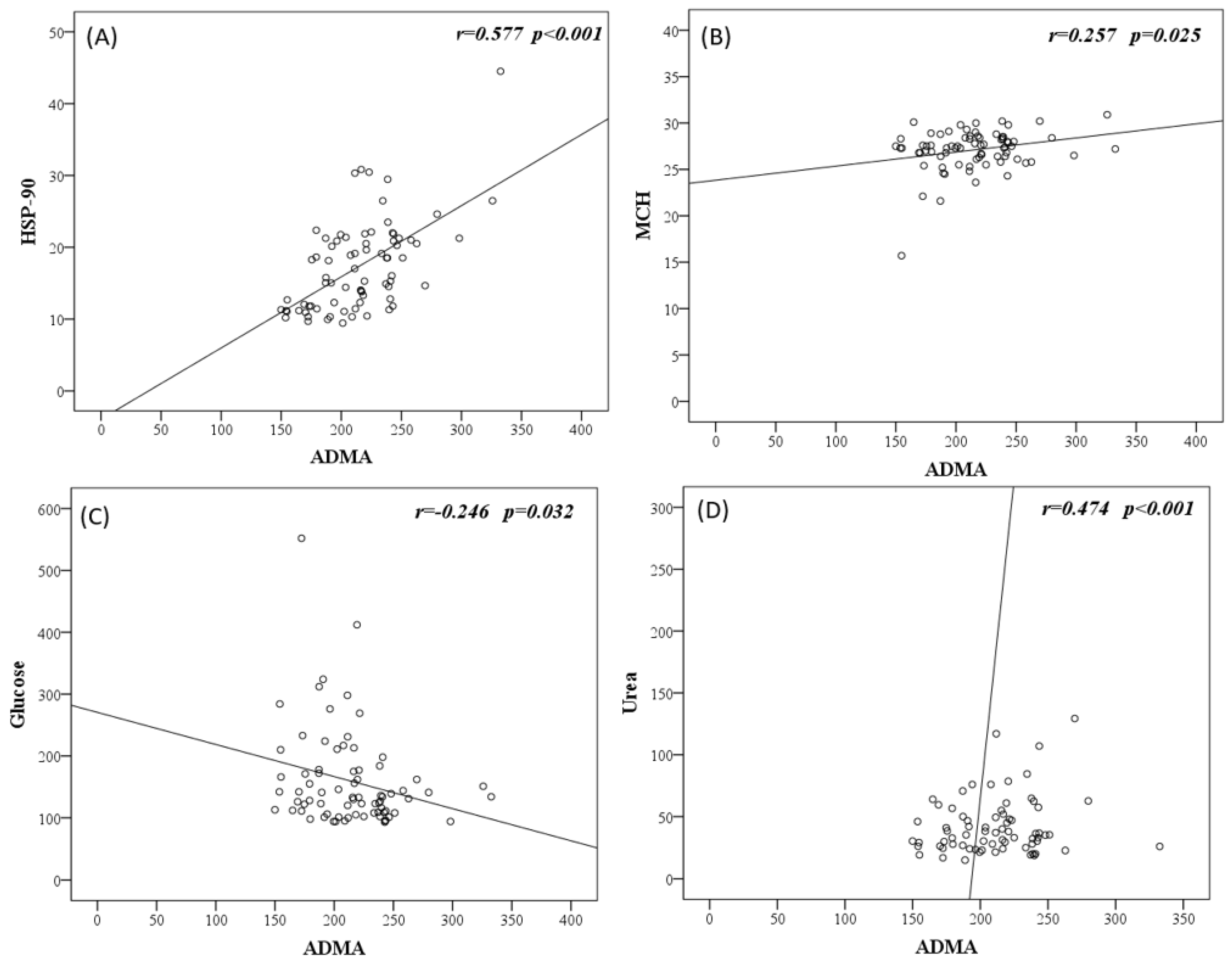 Medicina 60 01041 g002a