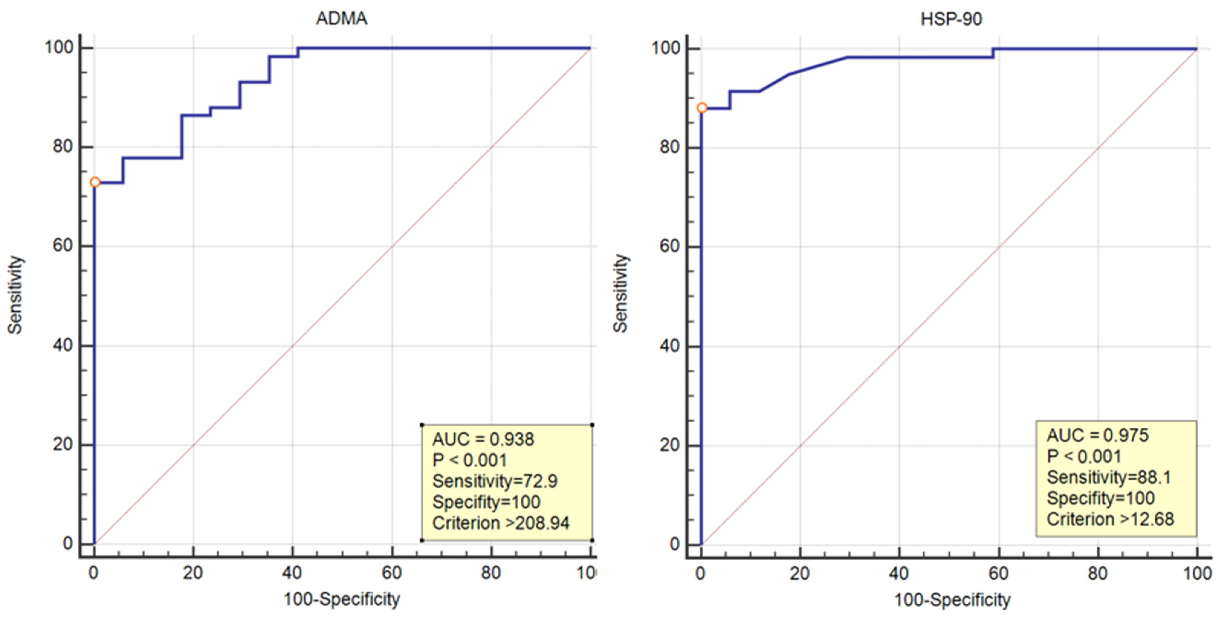 Medicina 60 01041 g003