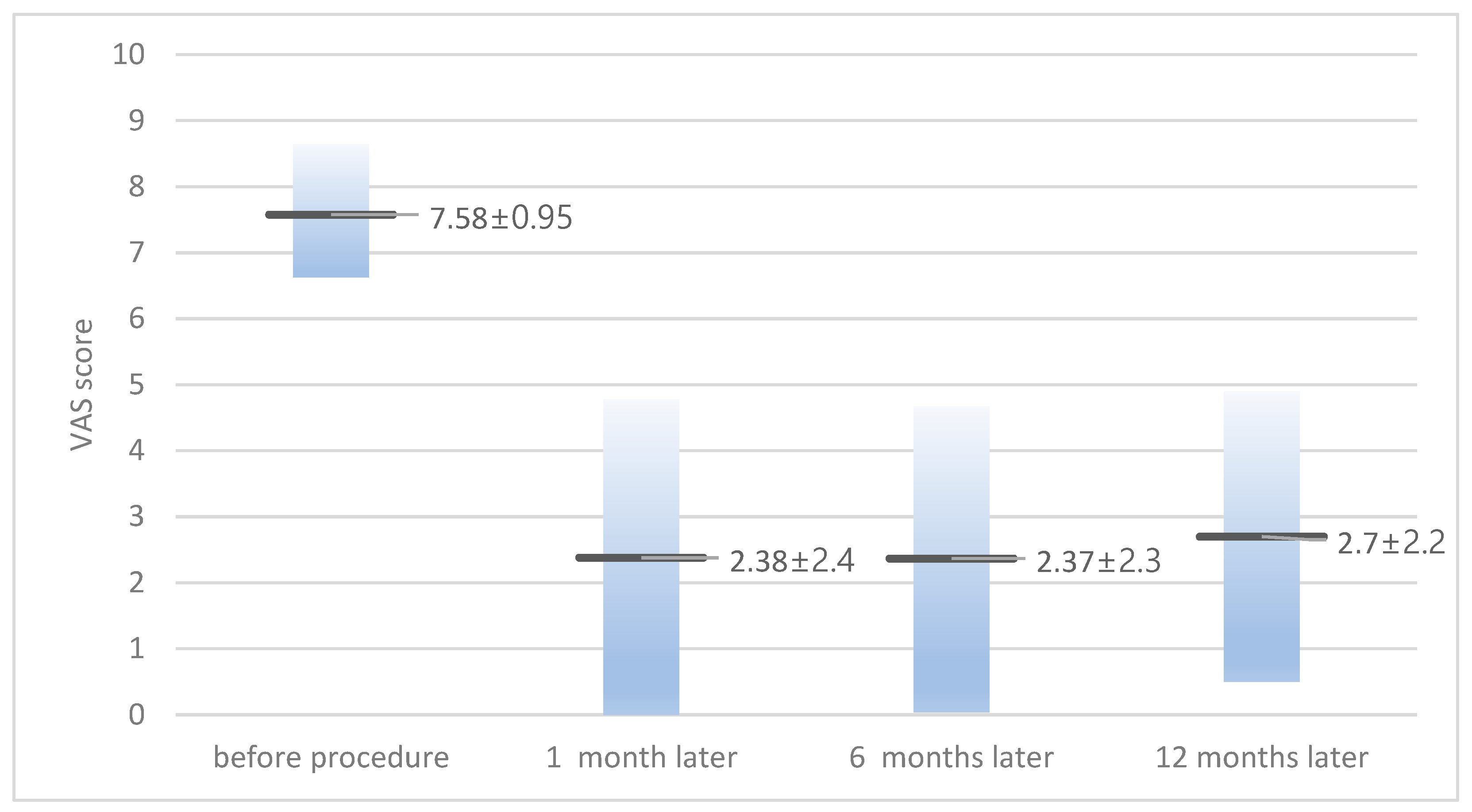 Medicina 60 01042 g001