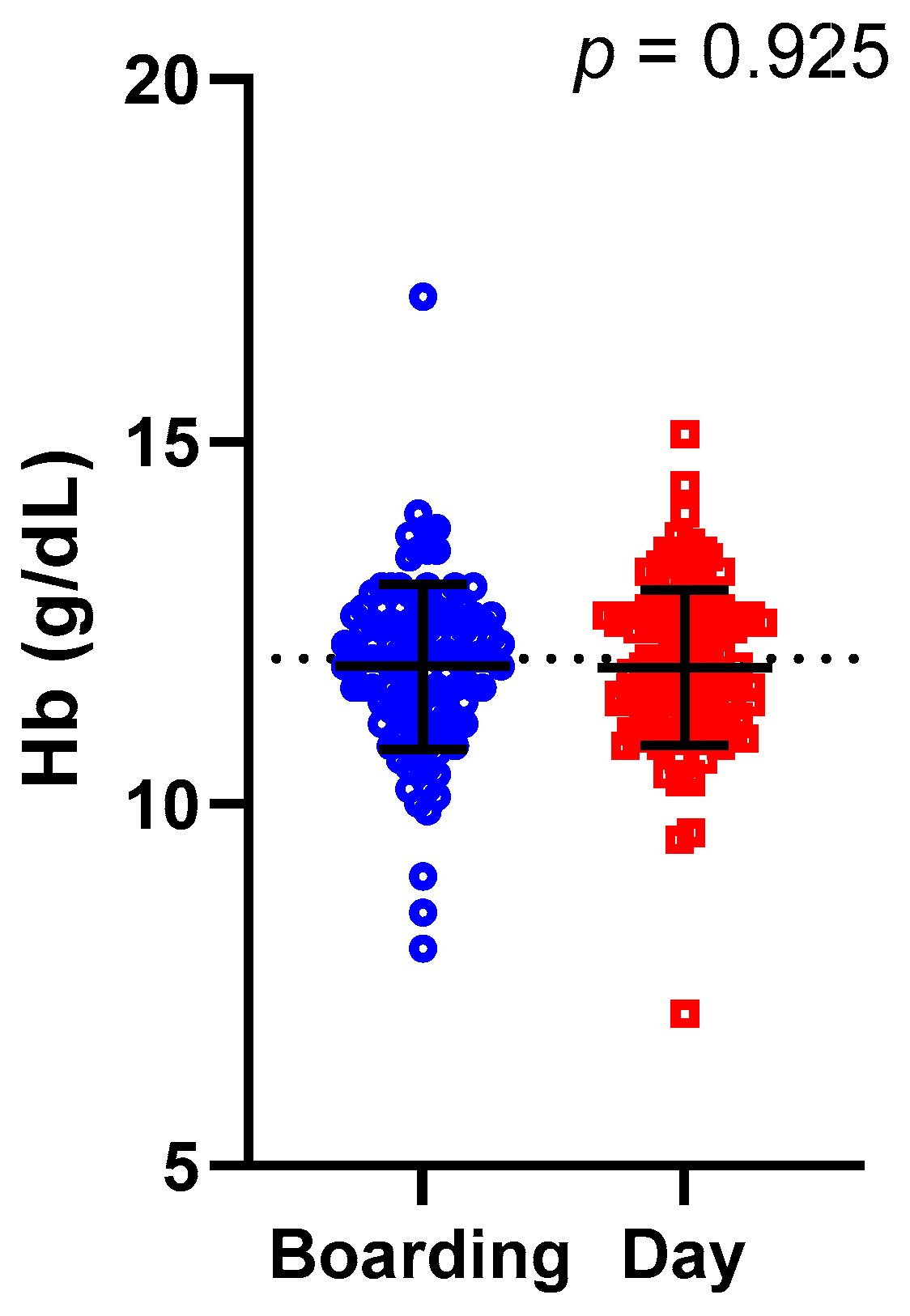Medicina 60 01045 g002