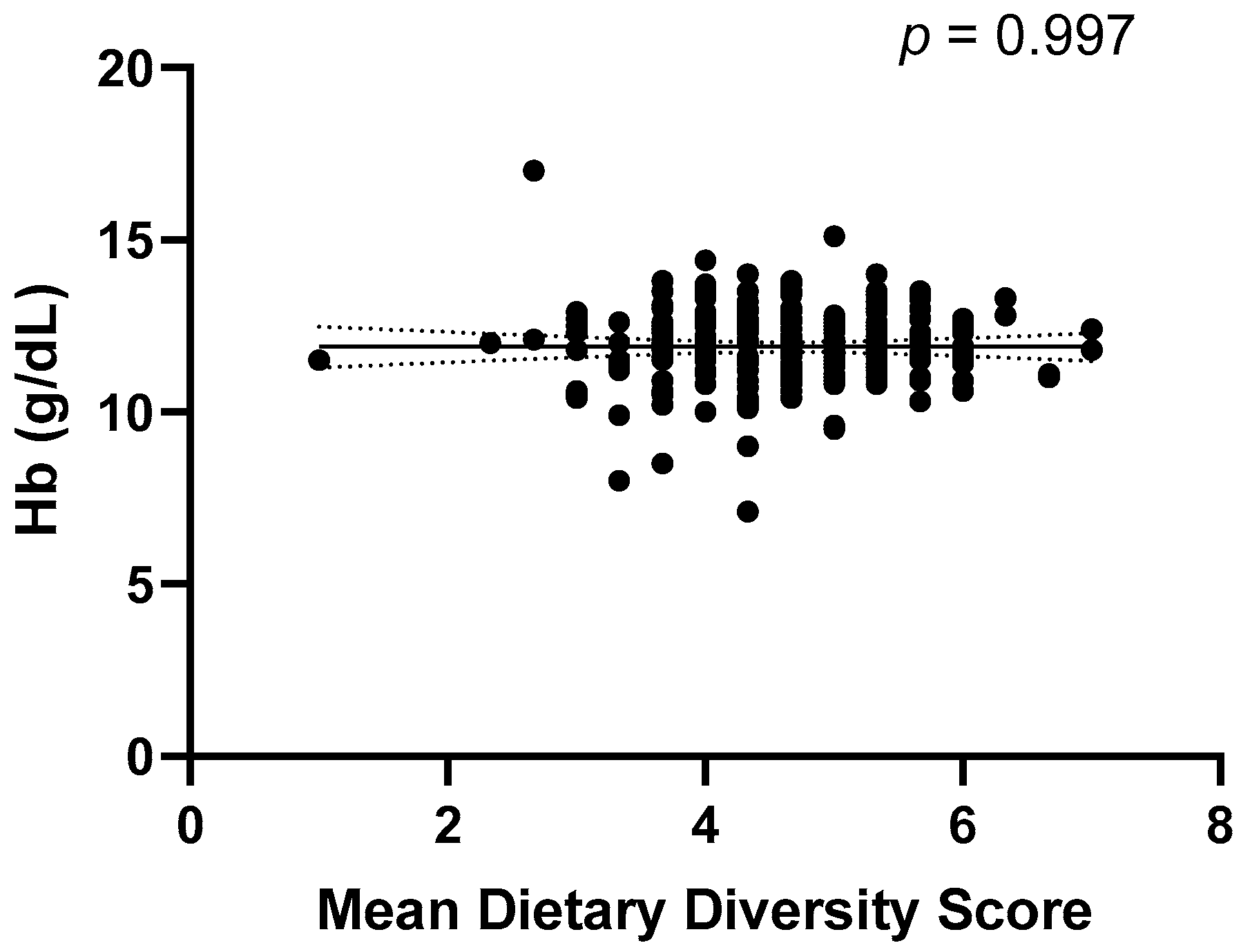 Medicina 60 01045 g003