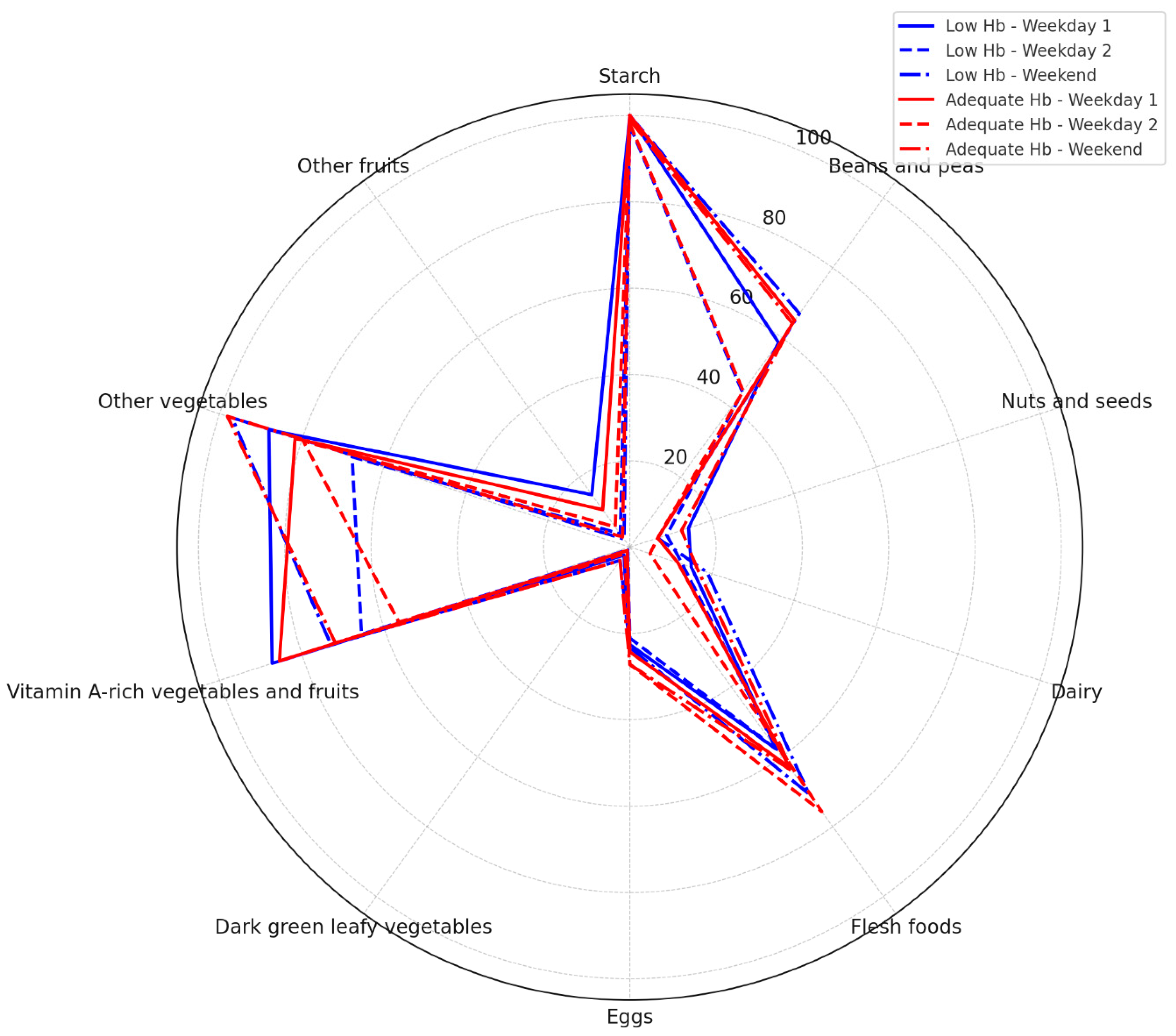 Medicina 60 01045 g004