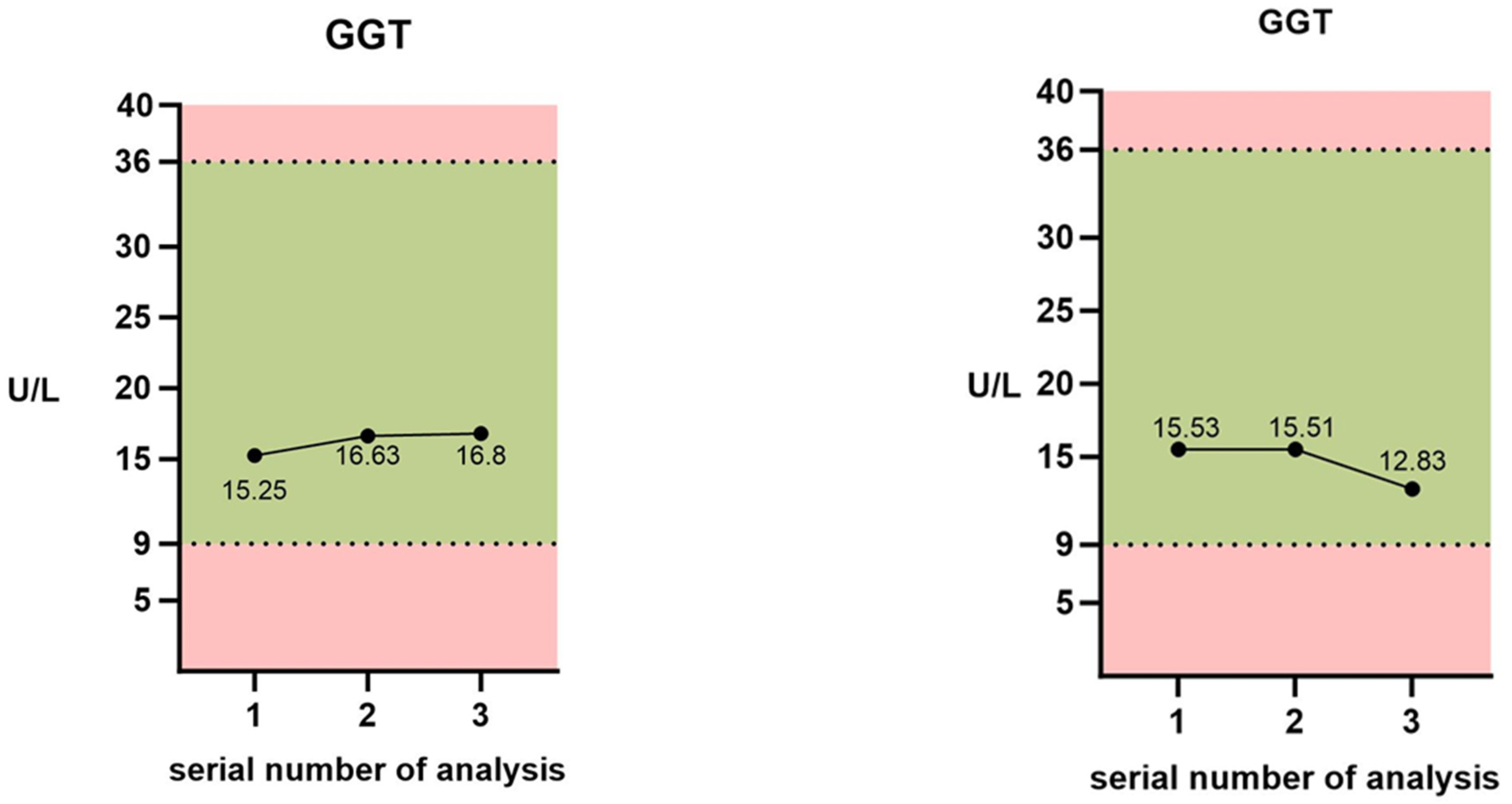 Medicina 60 01046 g001a