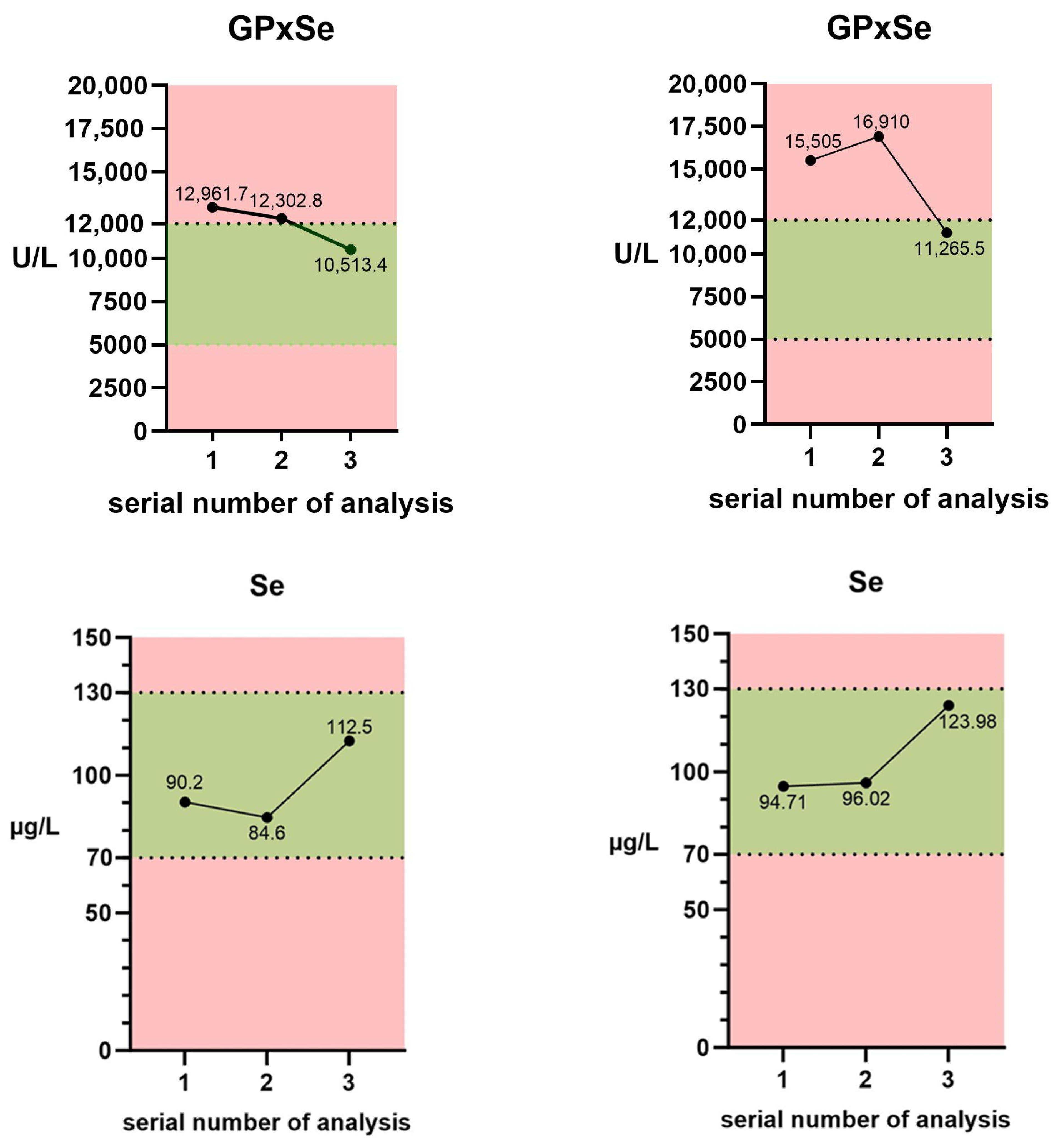 Medicina 60 01046 g001b