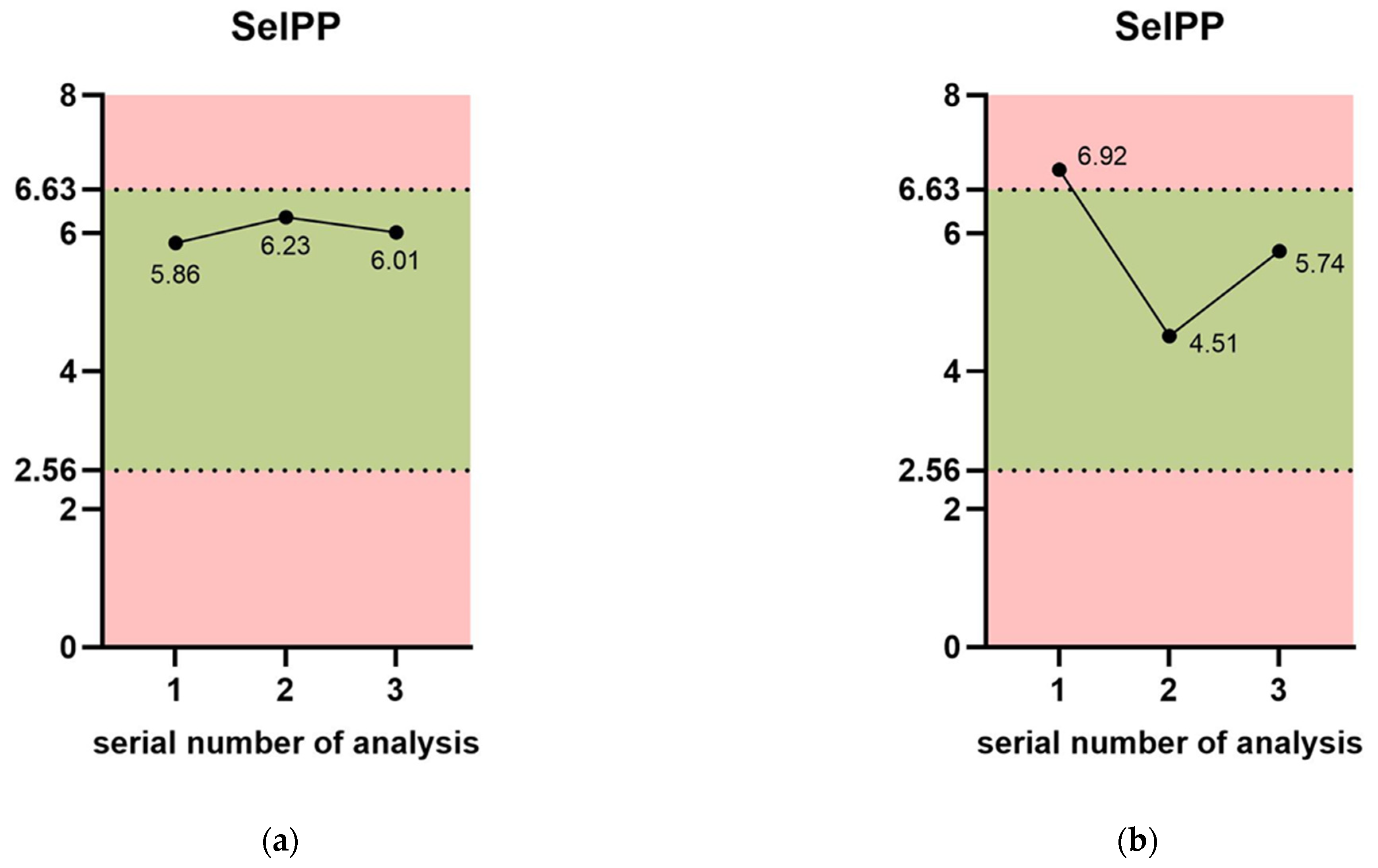 Medicina 60 01046 g001c