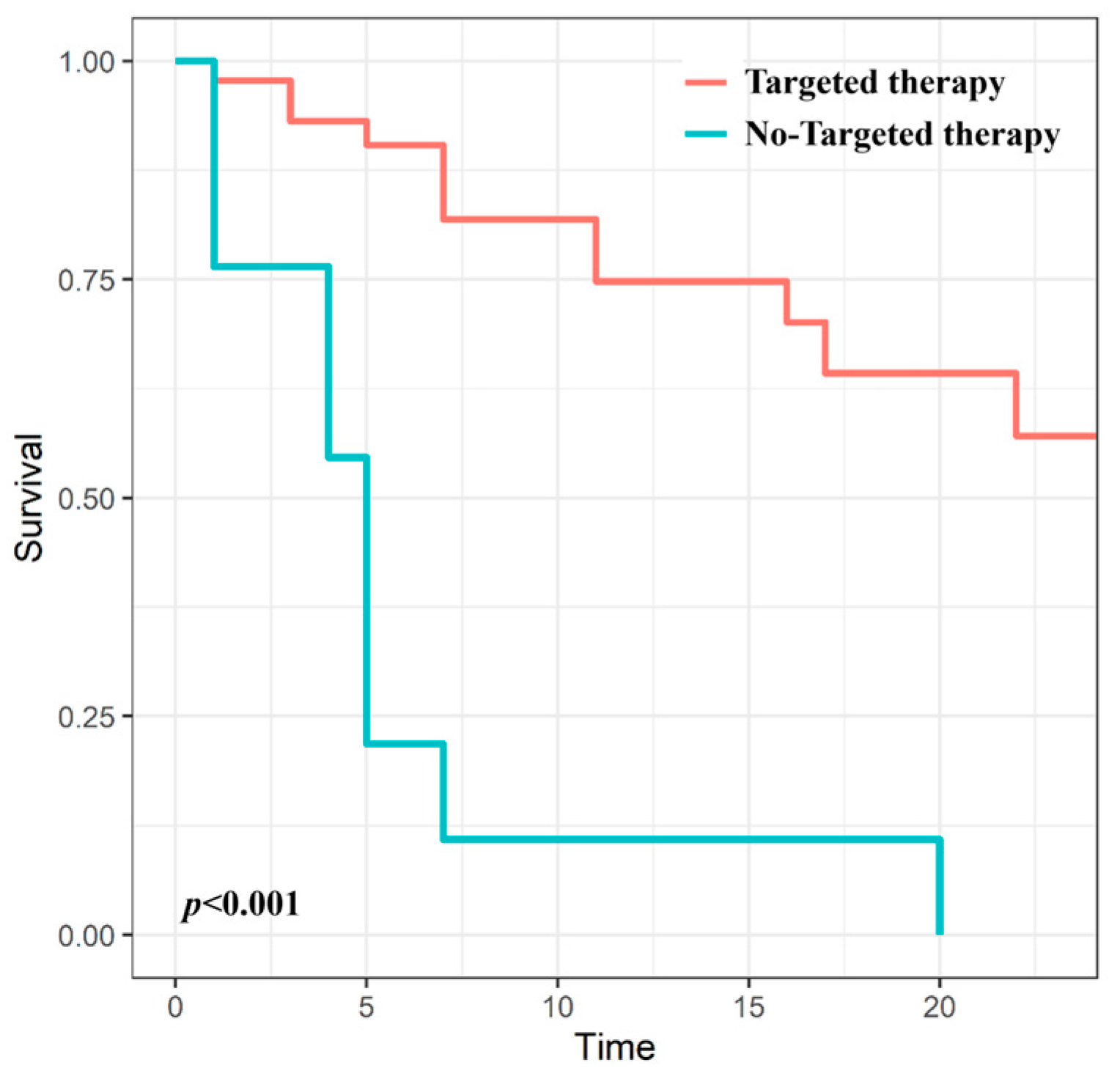 Medicina 60 01049 g001