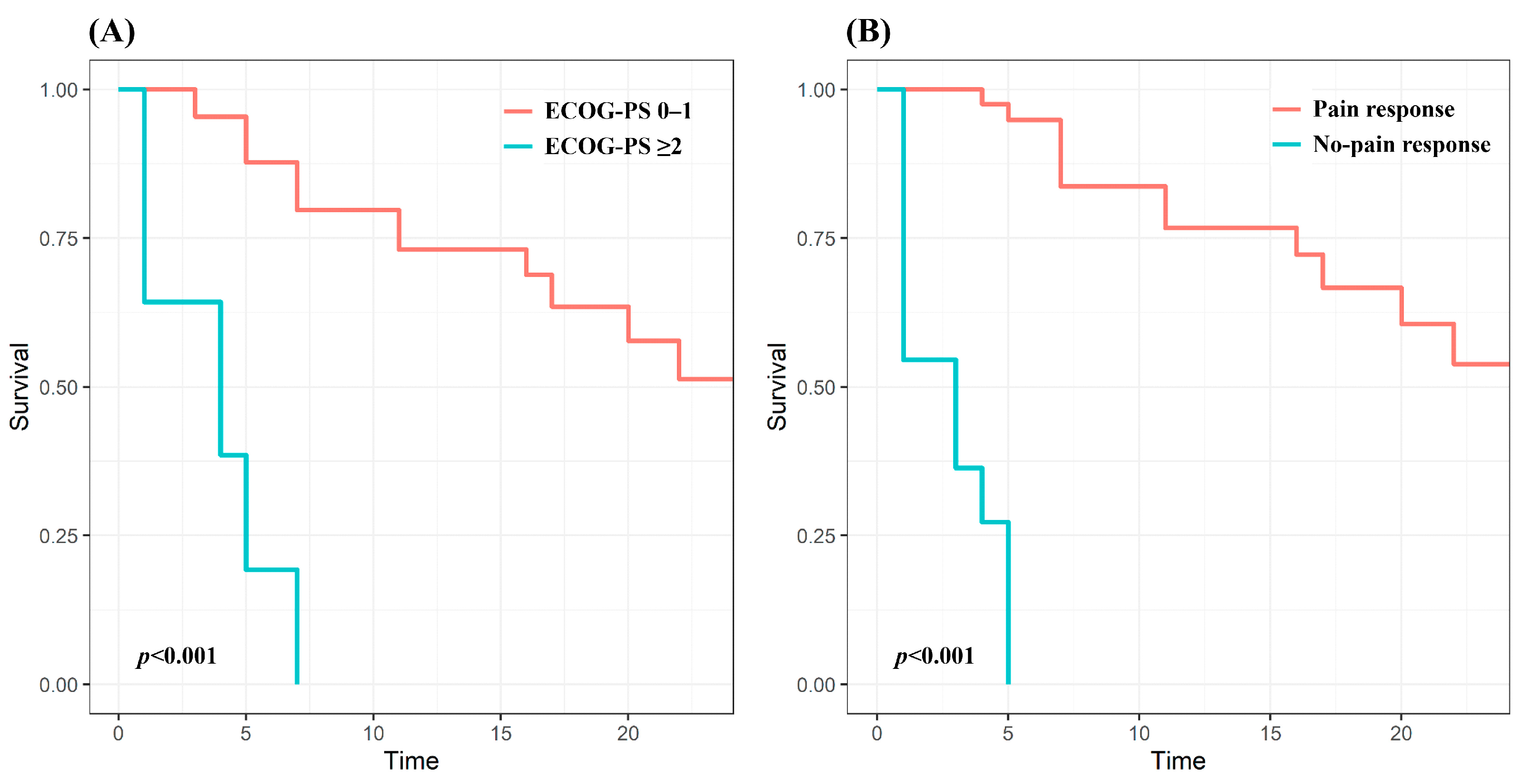 Medicina 60 01049 g002