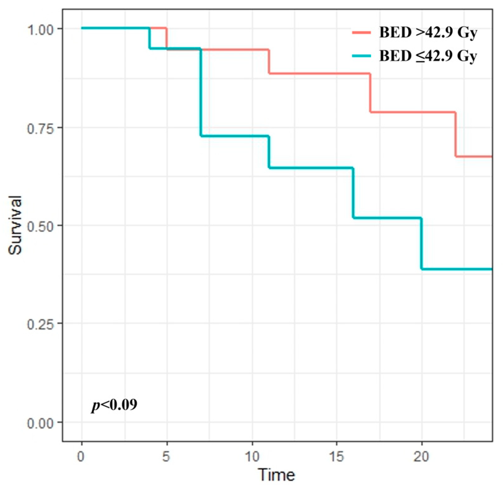 Medicina 60 01049 g003
