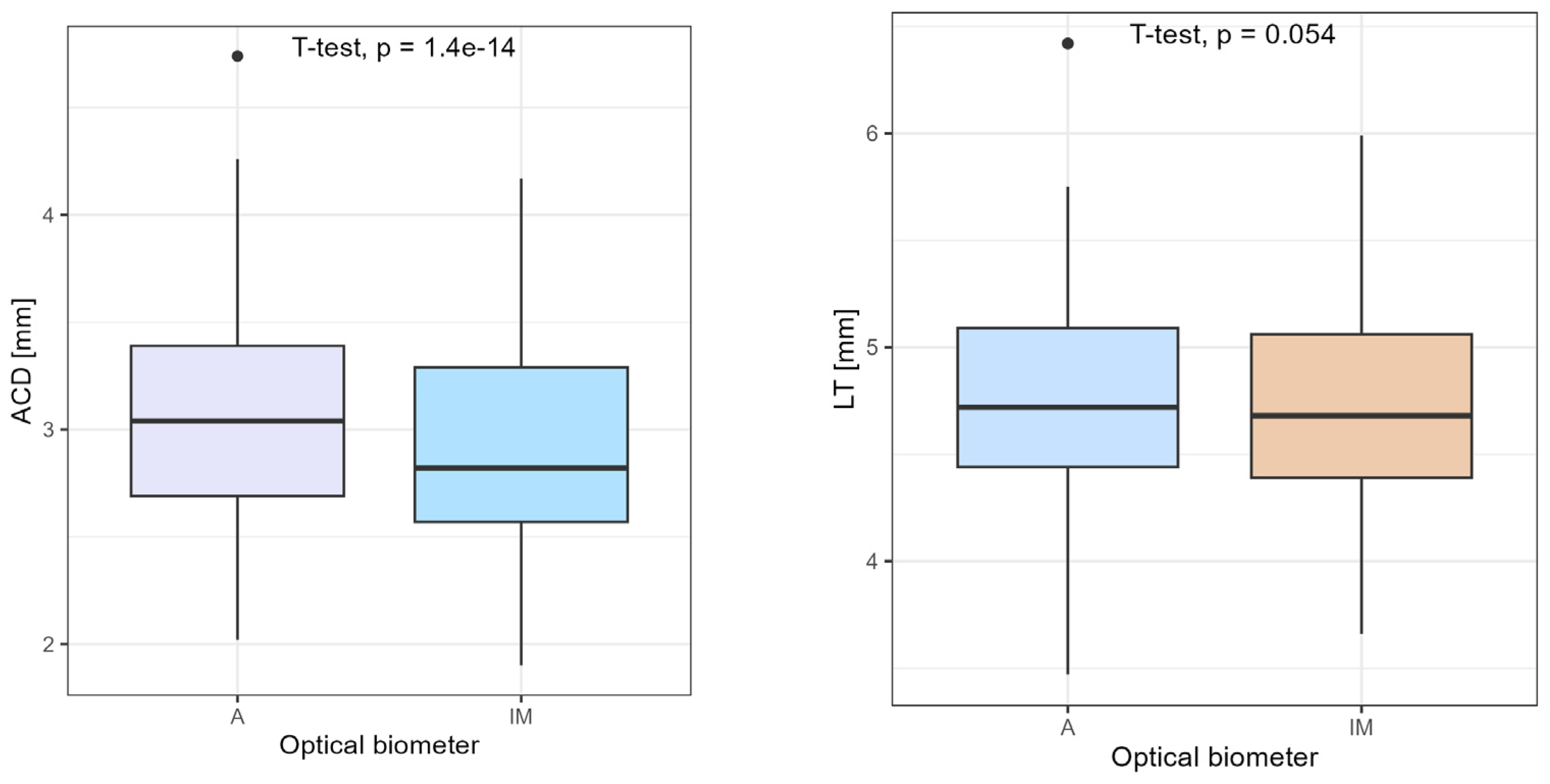 Medicina 60 01057 g005