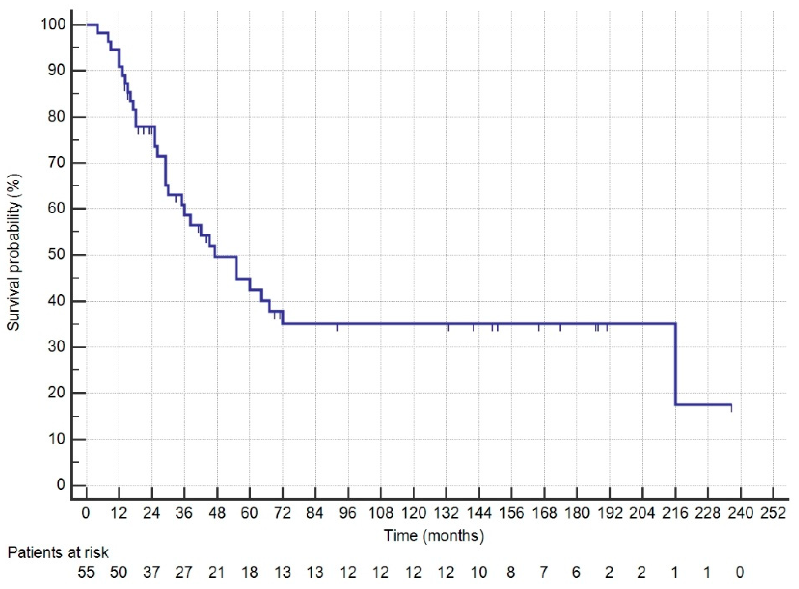Medicina 60 01058 g001
