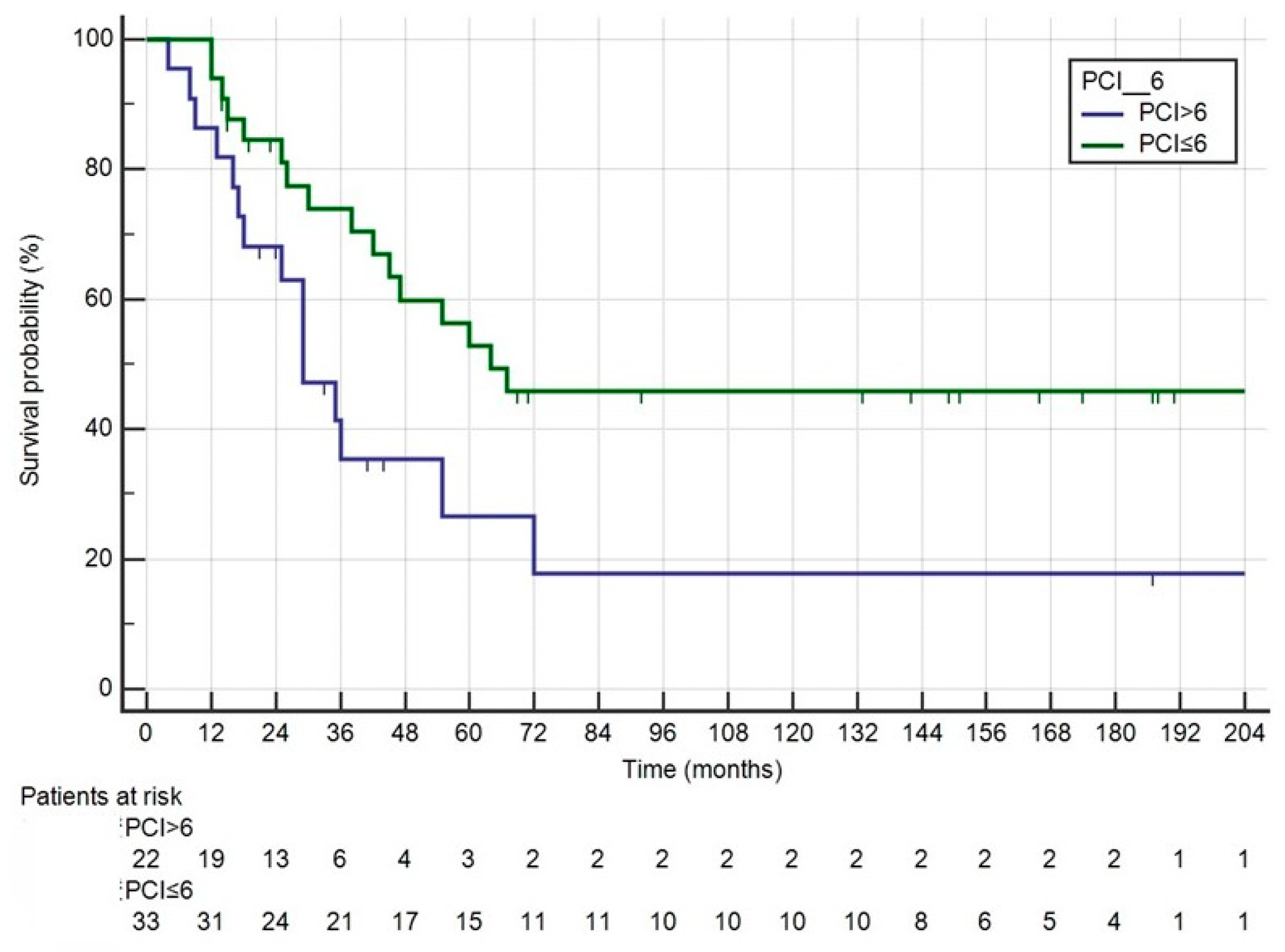 Medicina 60 01058 g002