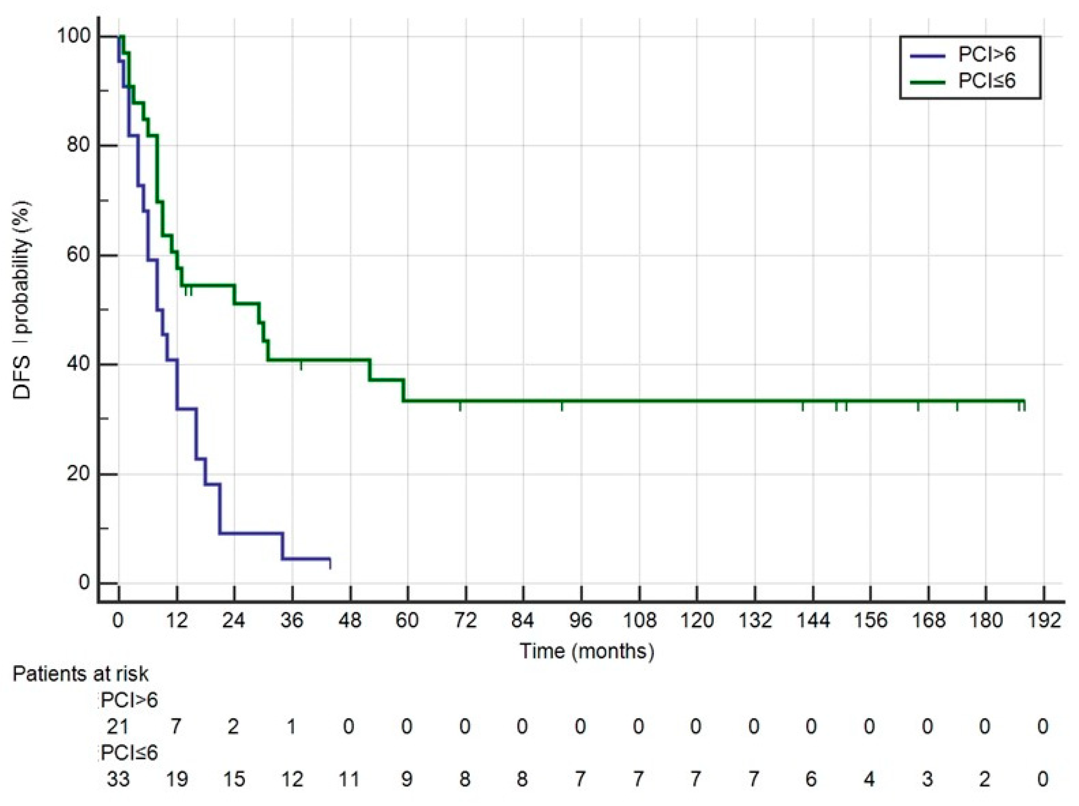 Medicina 60 01058 g003