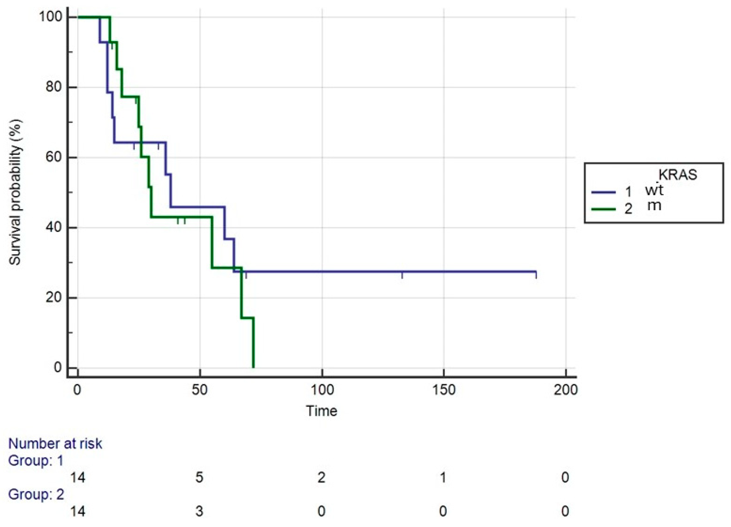 Medicina 60 01058 g004