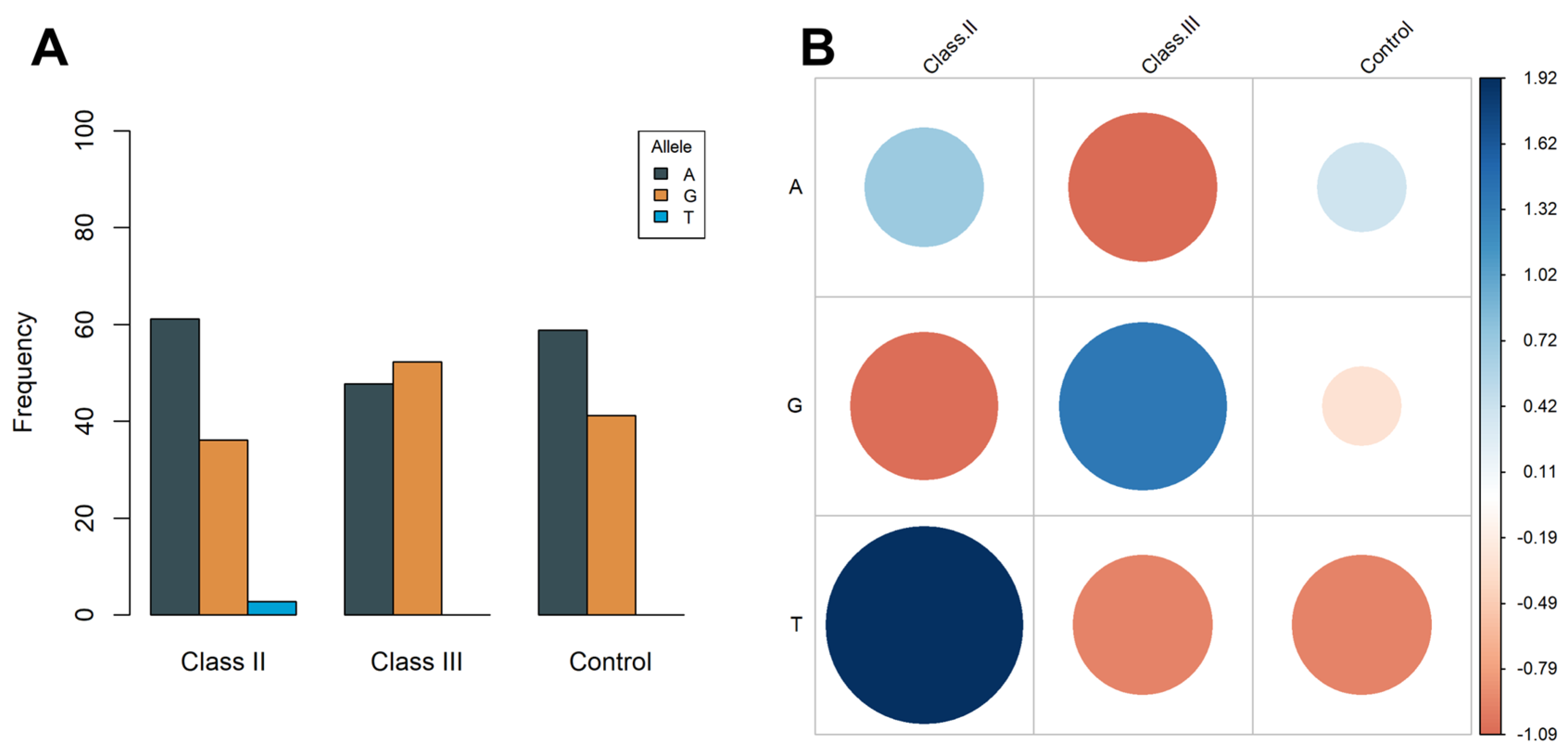 Medicina 60 01061 g001